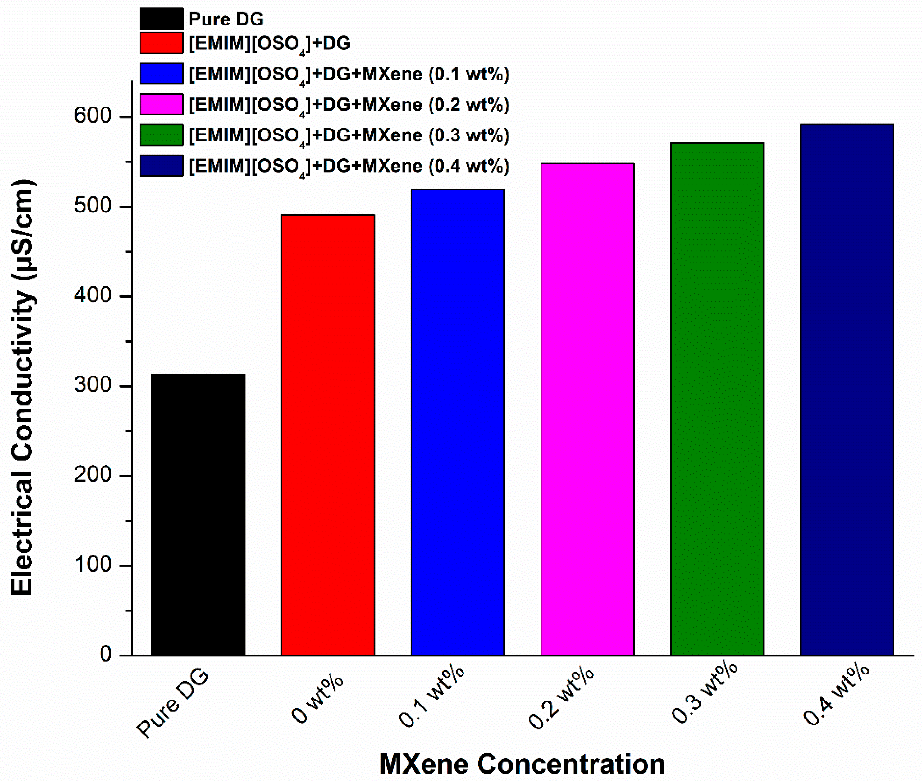 Applsci 10 08943 g005