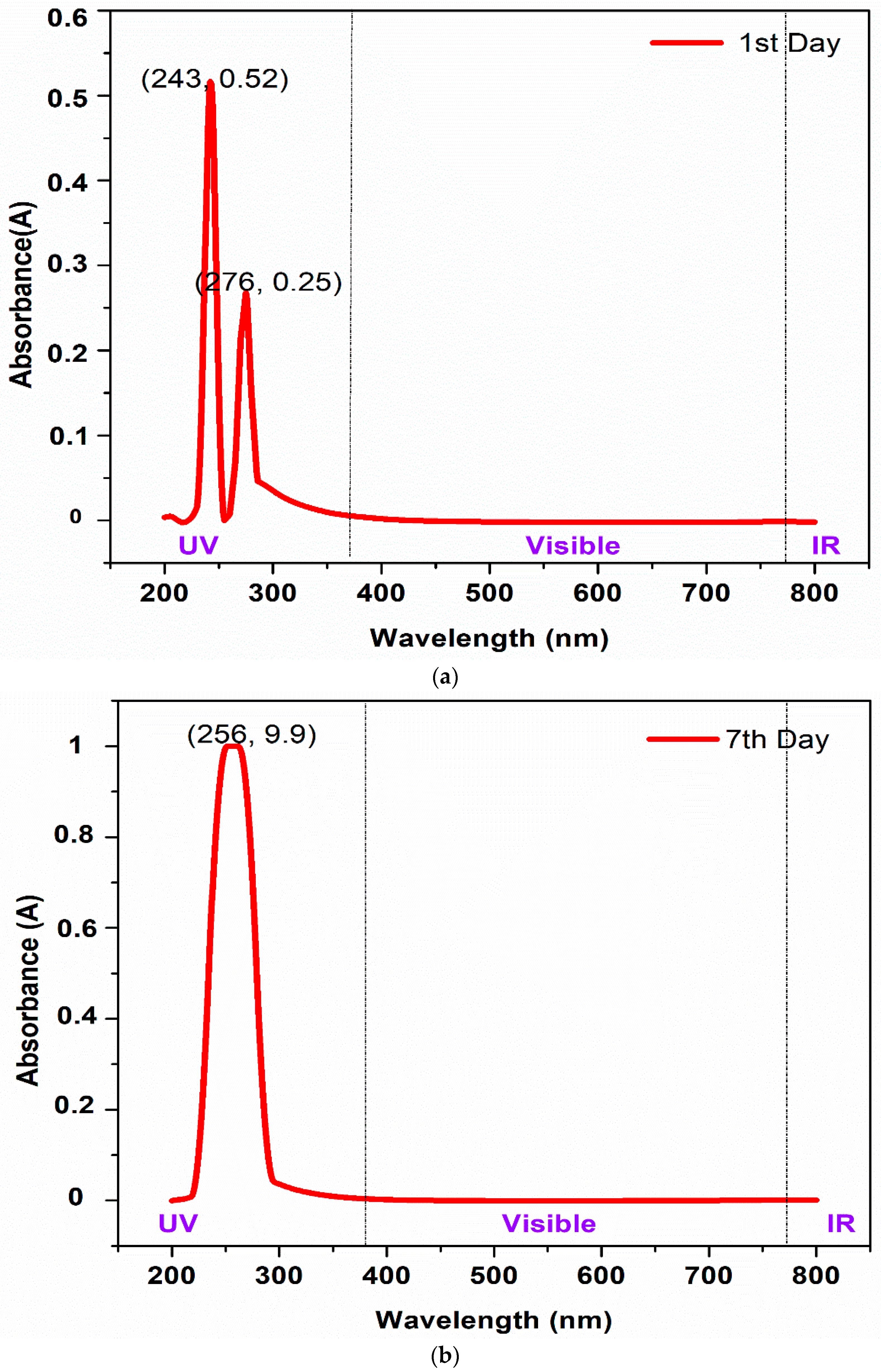 Applsci 10 08943 g007