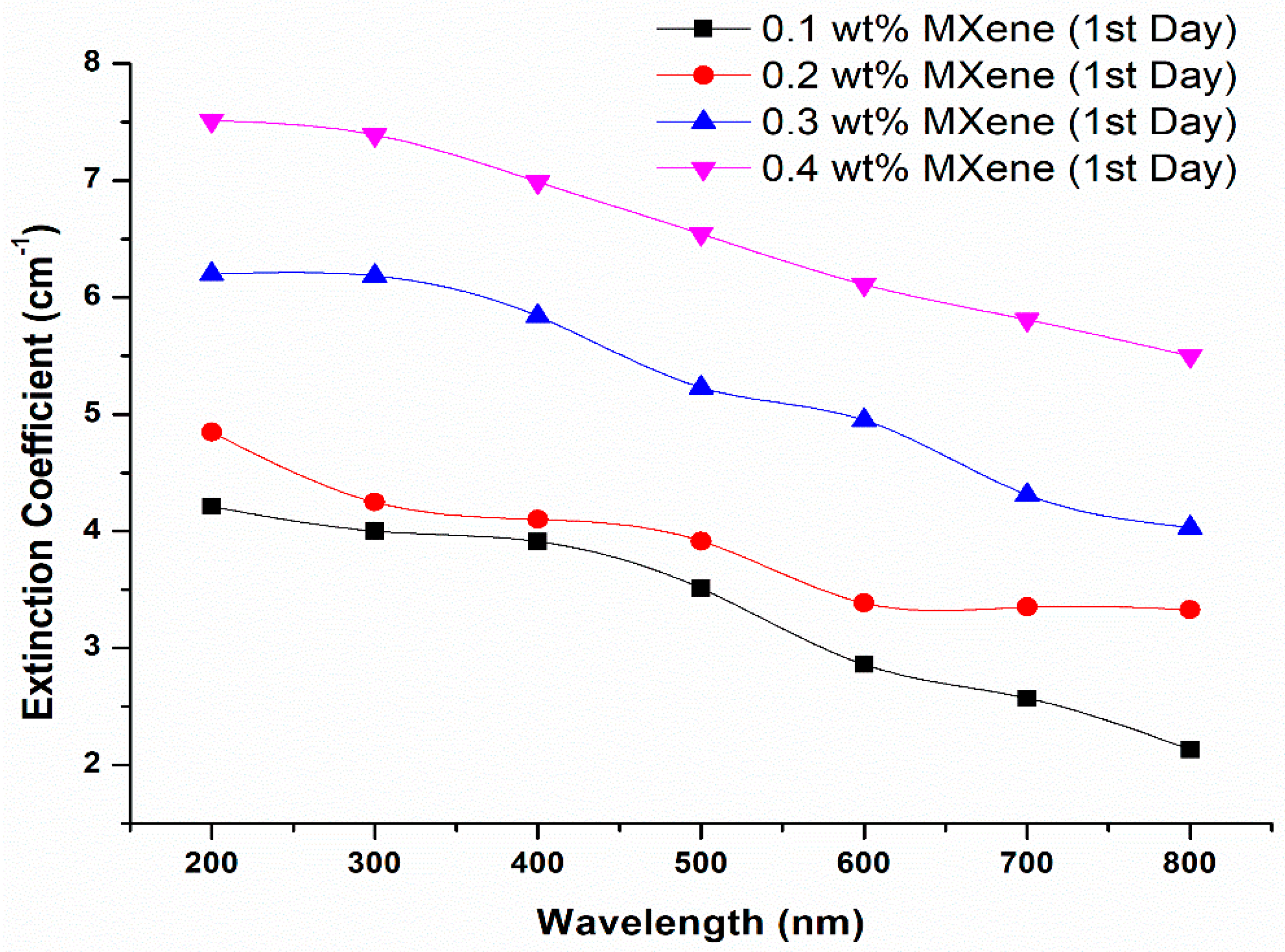 Applsci 10 08943 g010
