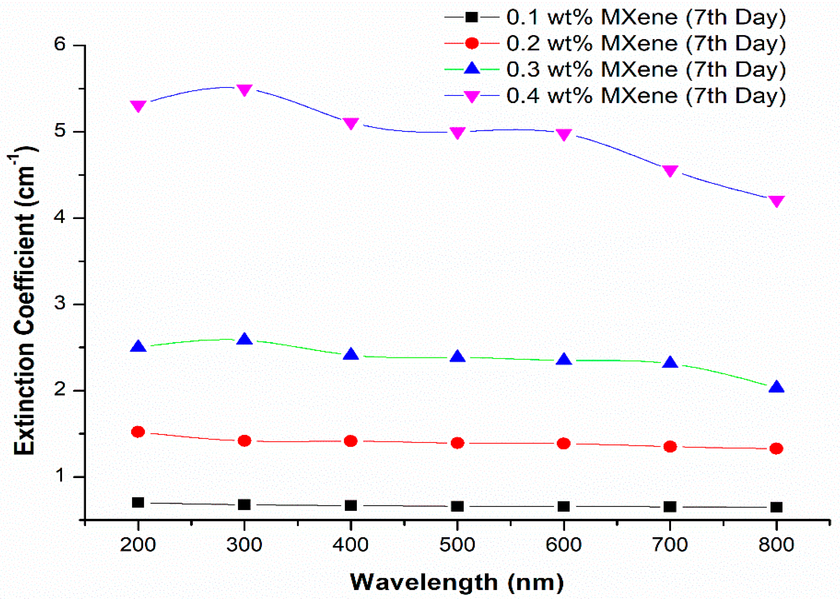 Applsci 10 08943 g011