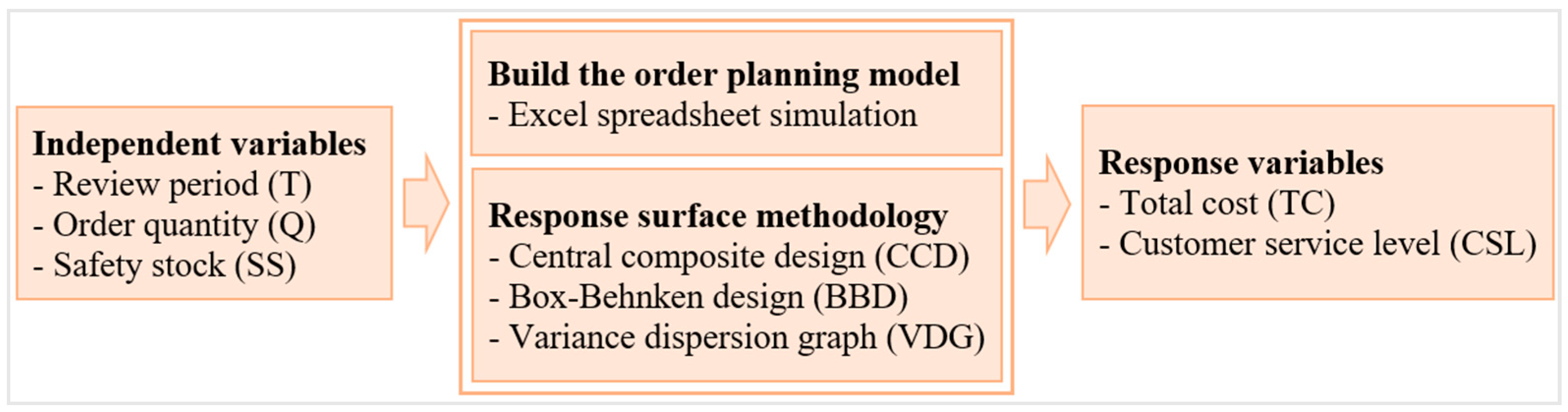 Applsci 10 08959 g002