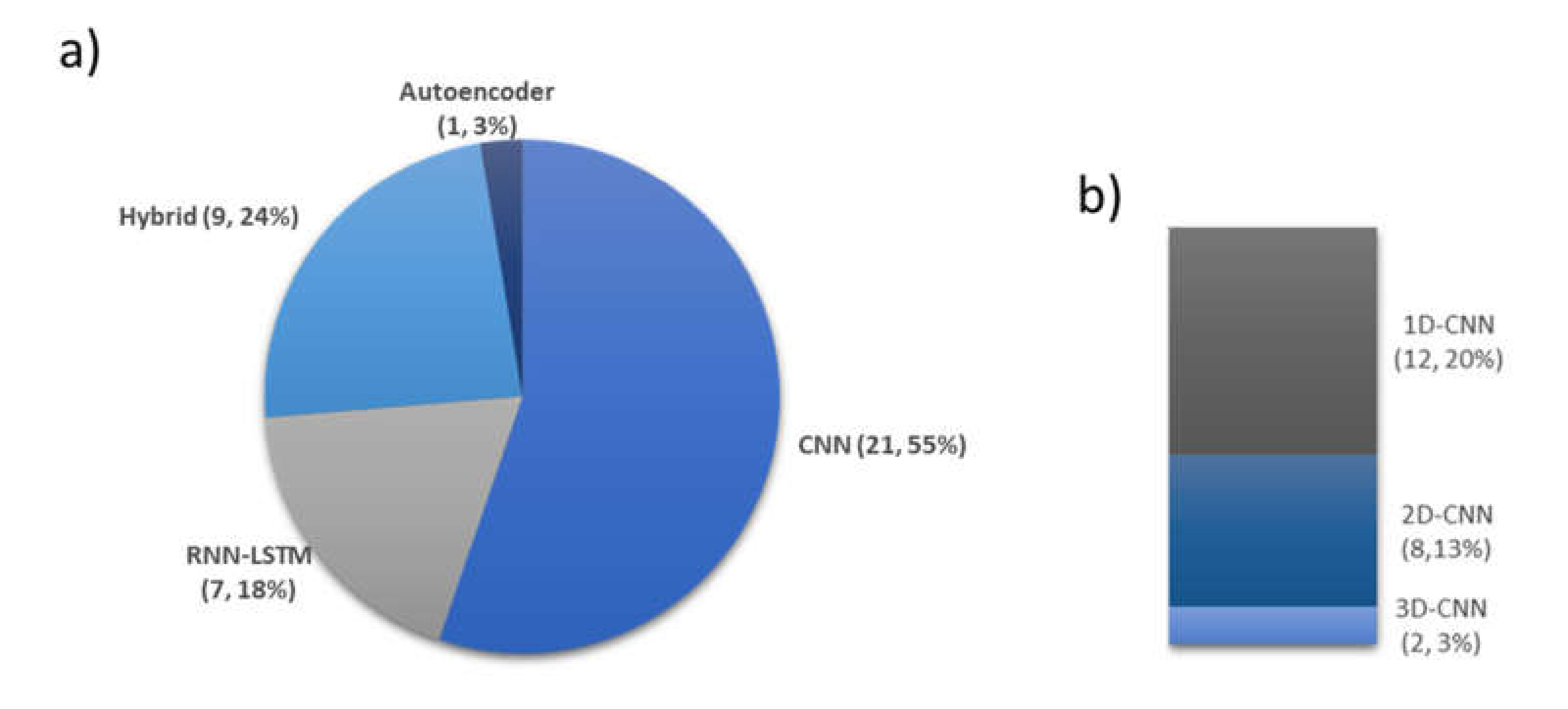 Applsci 10 08963 g009
