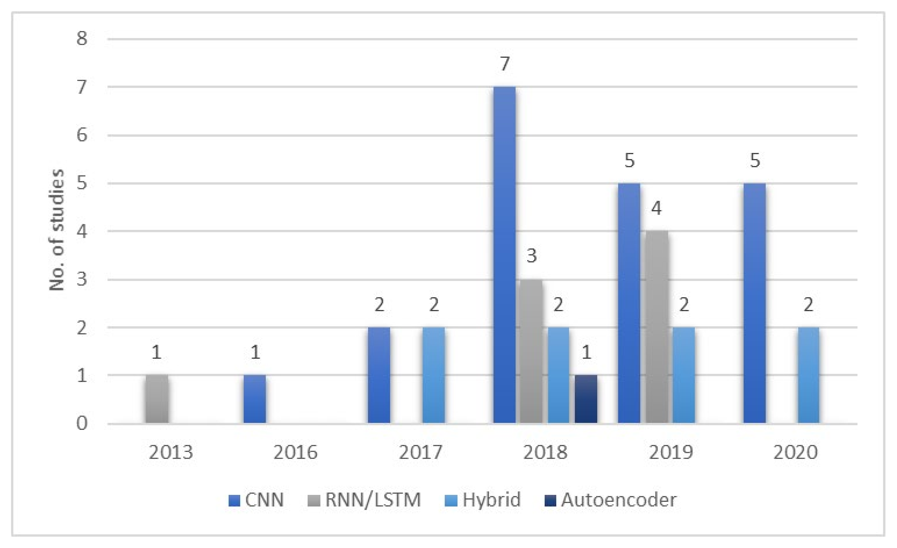 Applsci 10 08963 g014