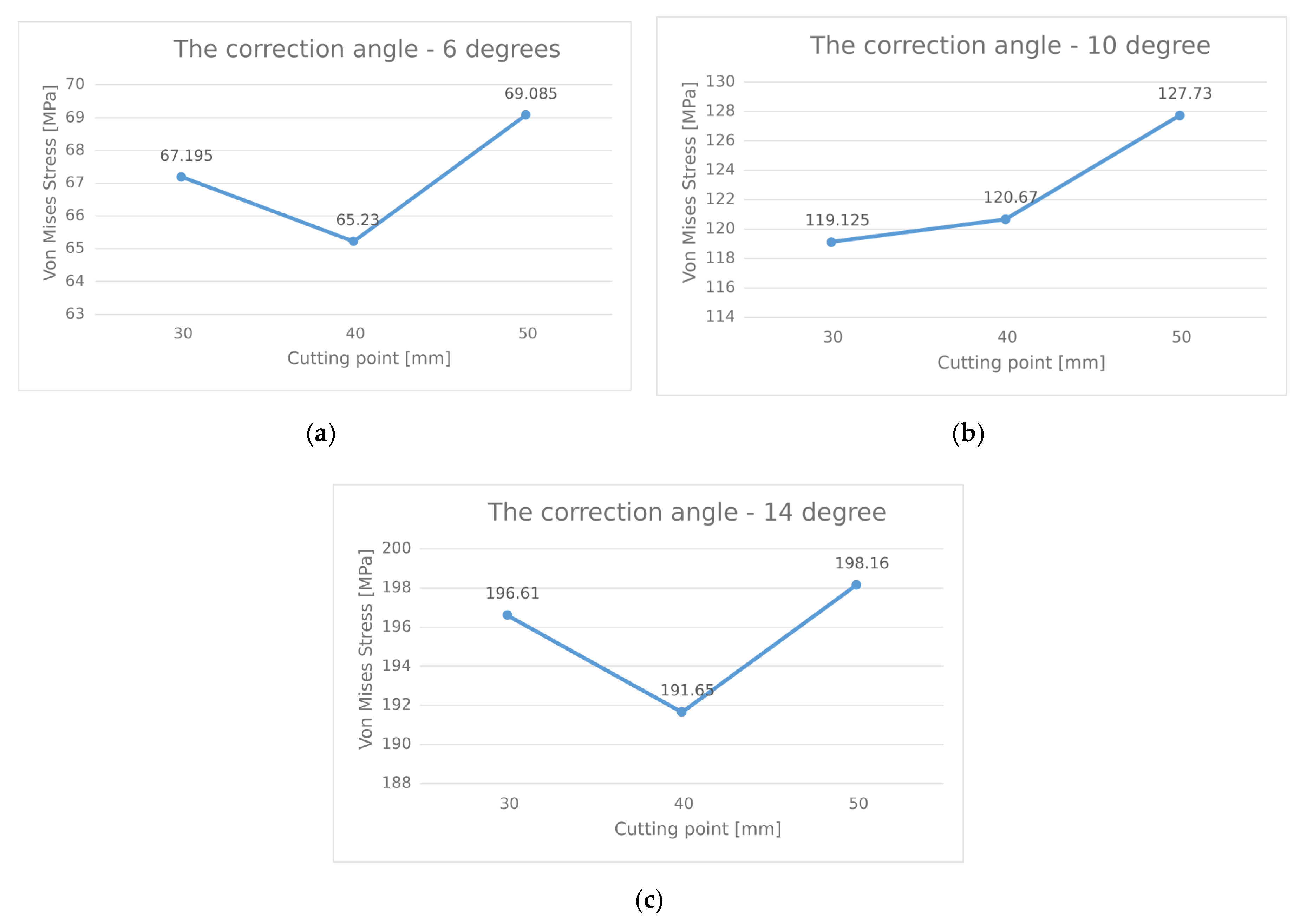 Applsci 10 08972 g013