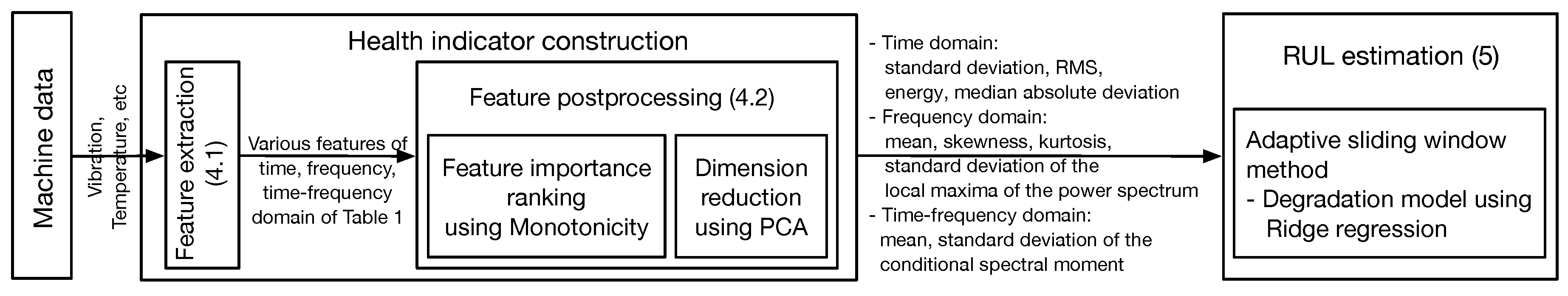 Applsci 10 08977 g001 Applsci 10 08977 g001