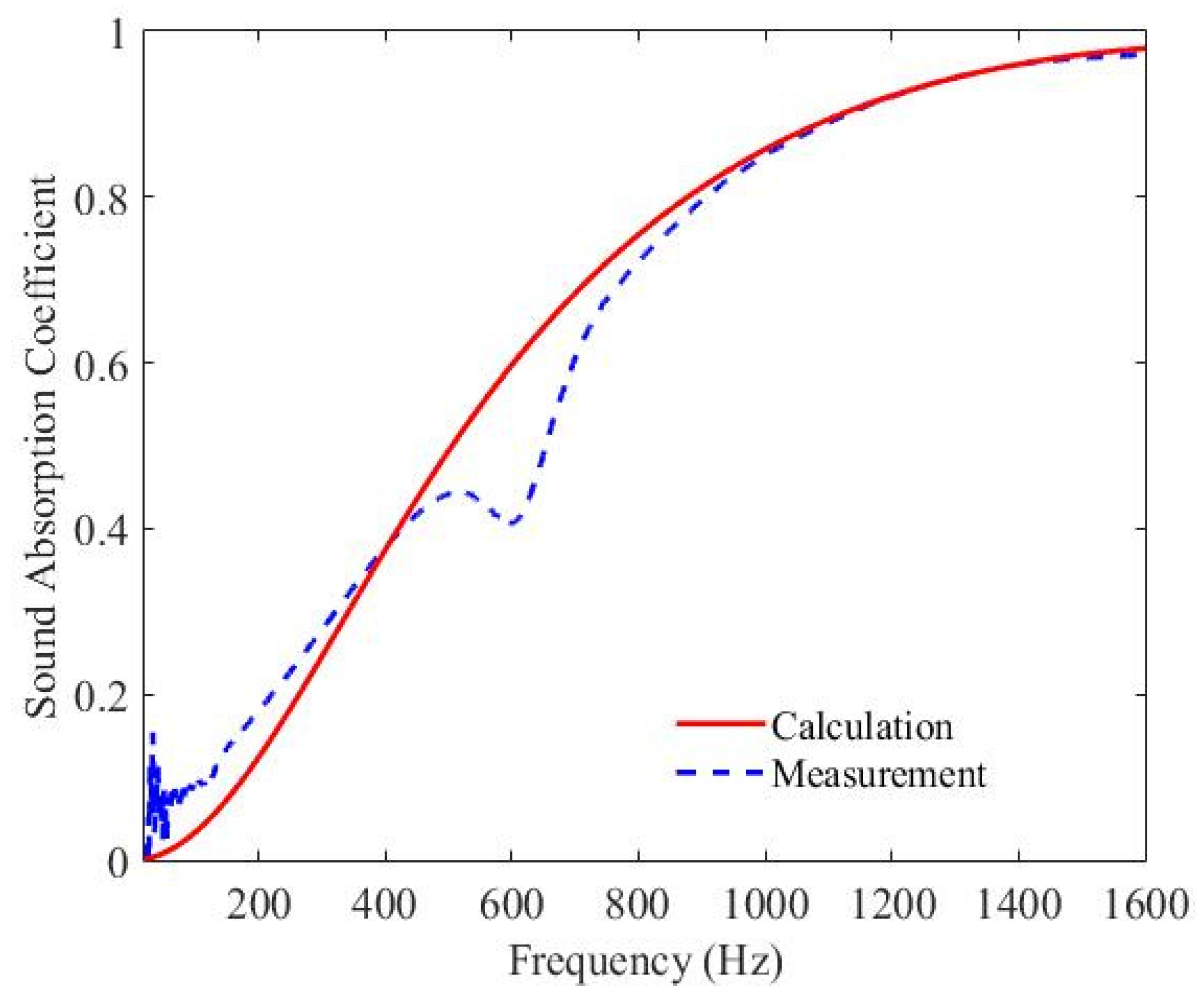 Applsci 10 08978 g005