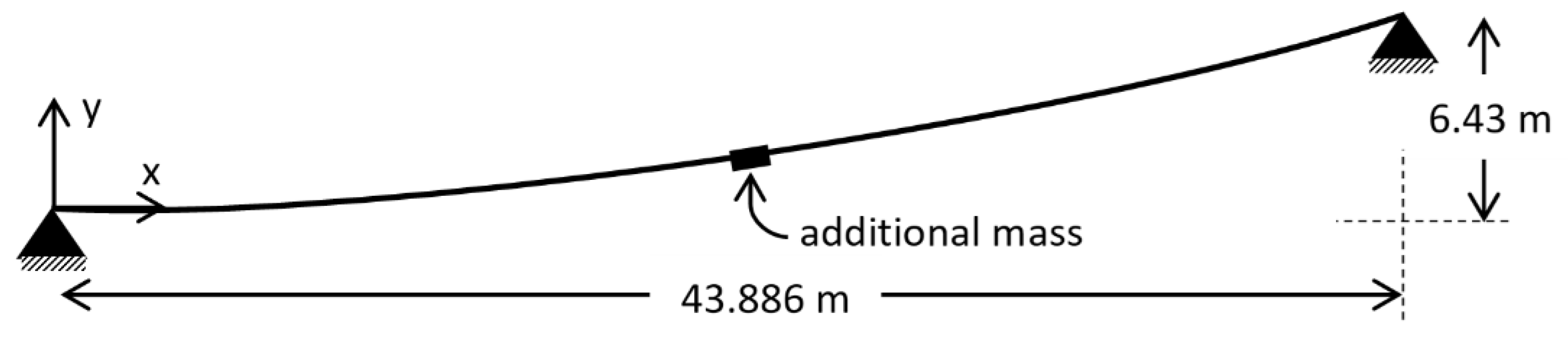 Applsci 10 08983 g003