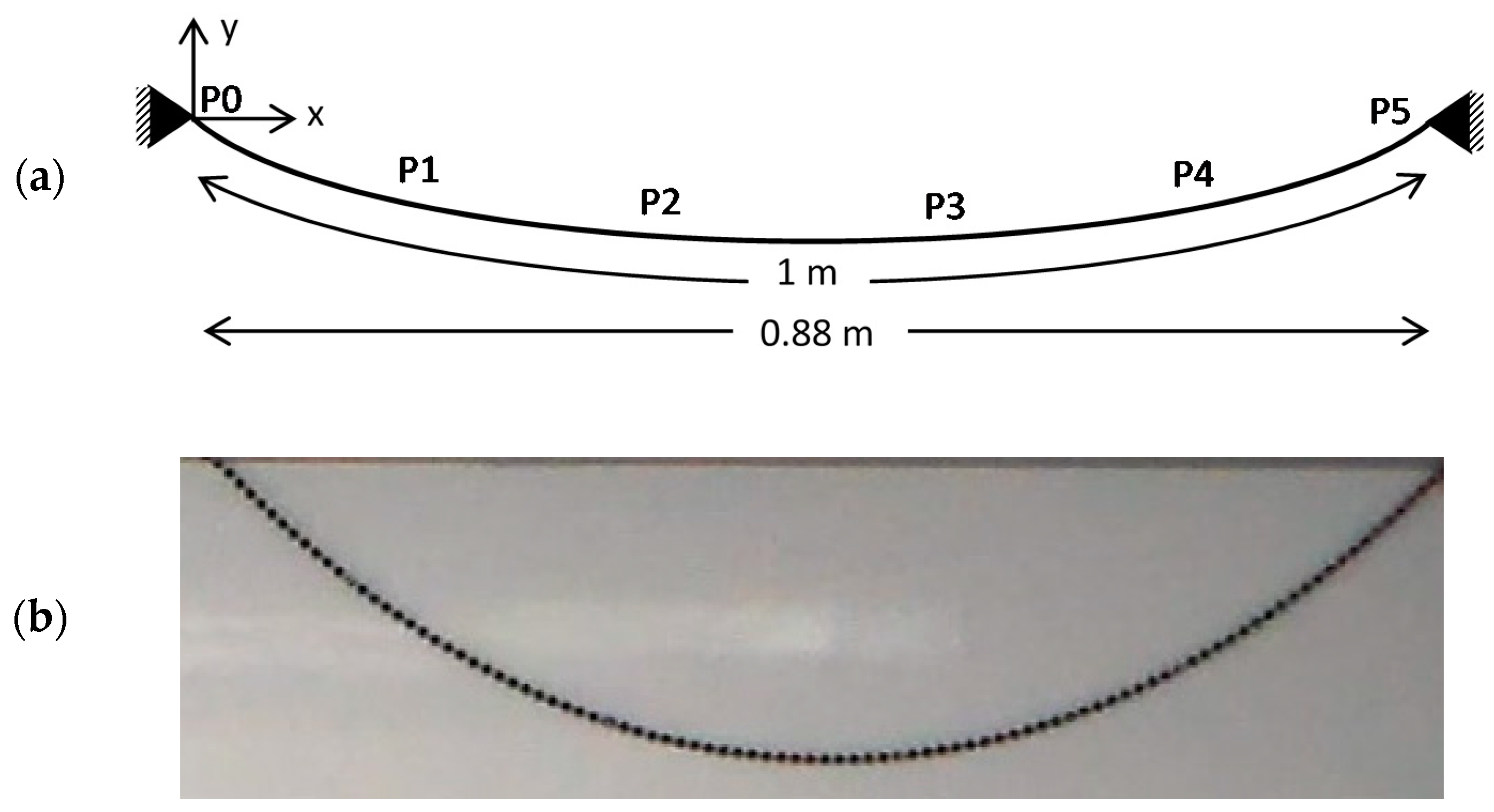 Applsci 10 08983 g005