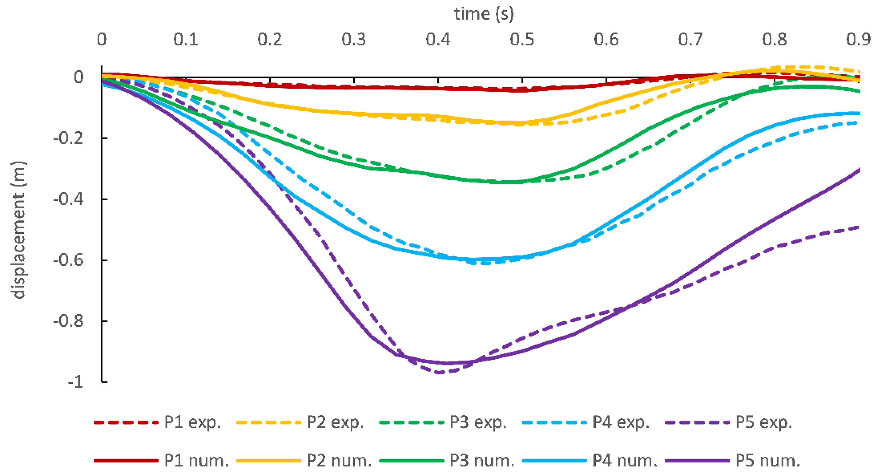 Applsci 10 08983 g007