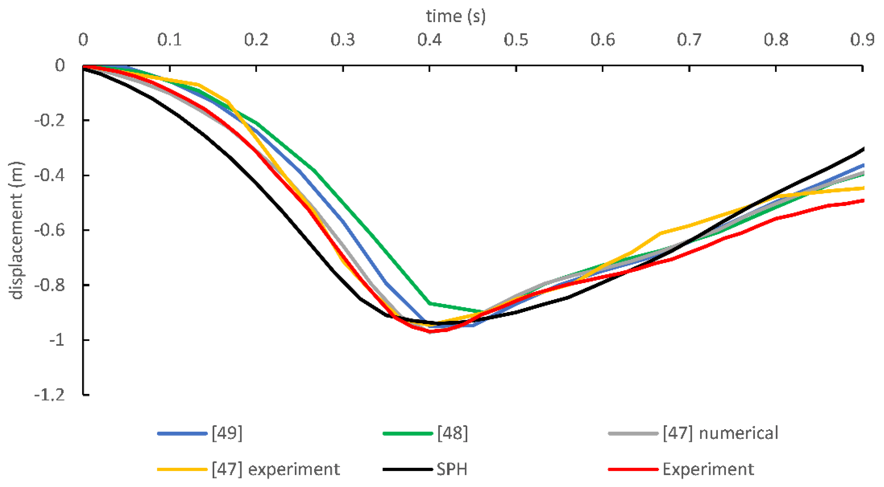 Applsci 10 08983 g009
