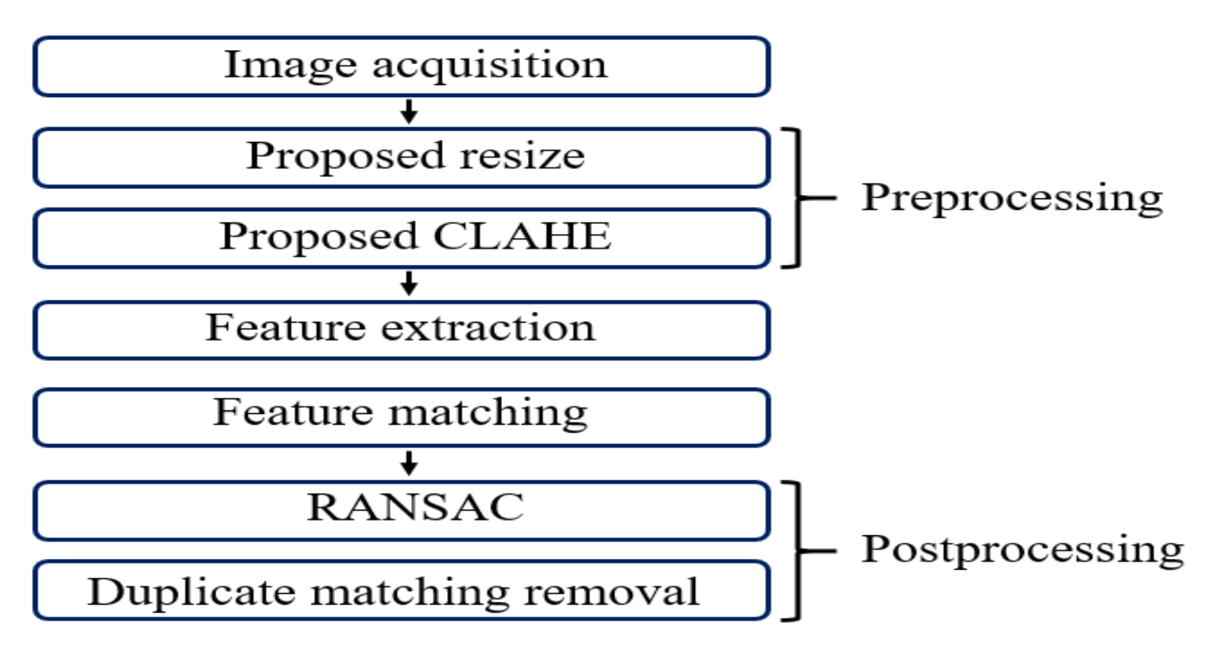 Applsci 10 08994 g005
