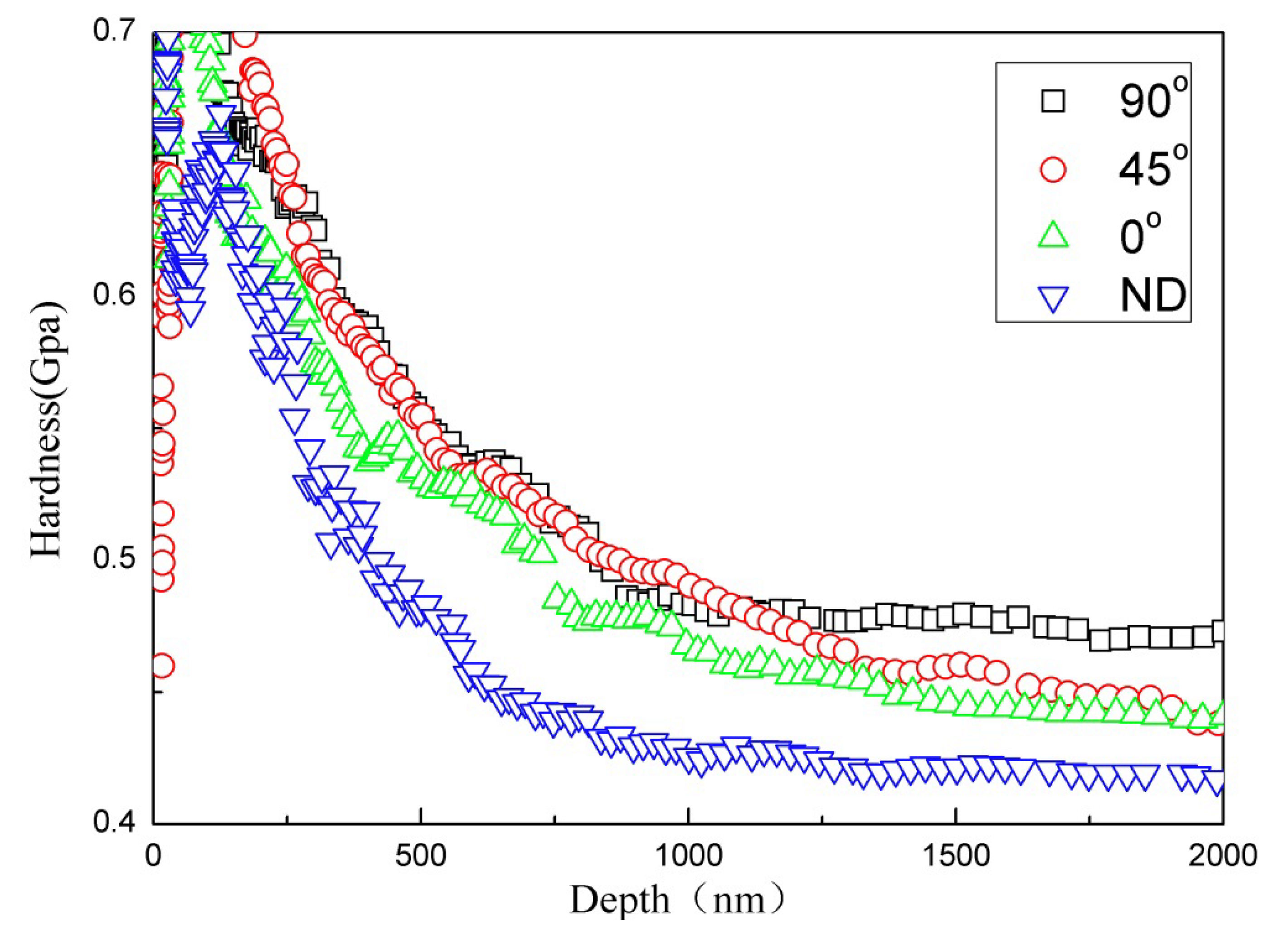 Applsci 10 08997 g005