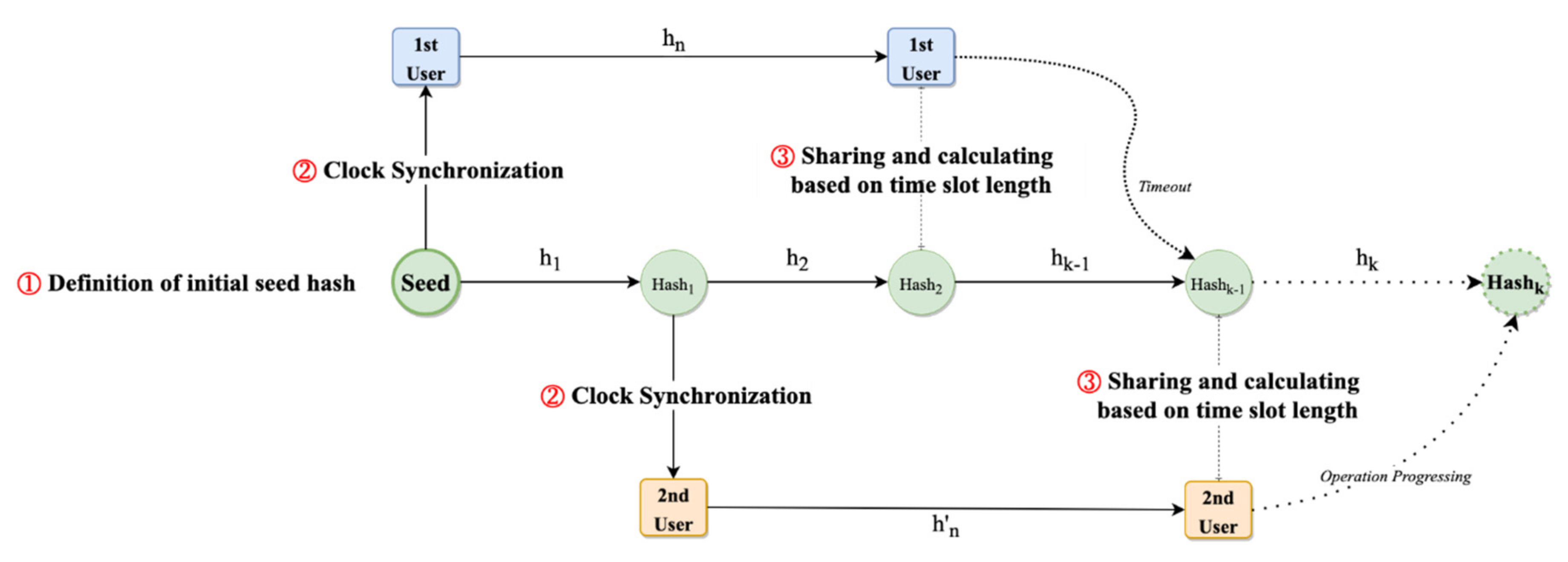 Applsci 10 08999 g003