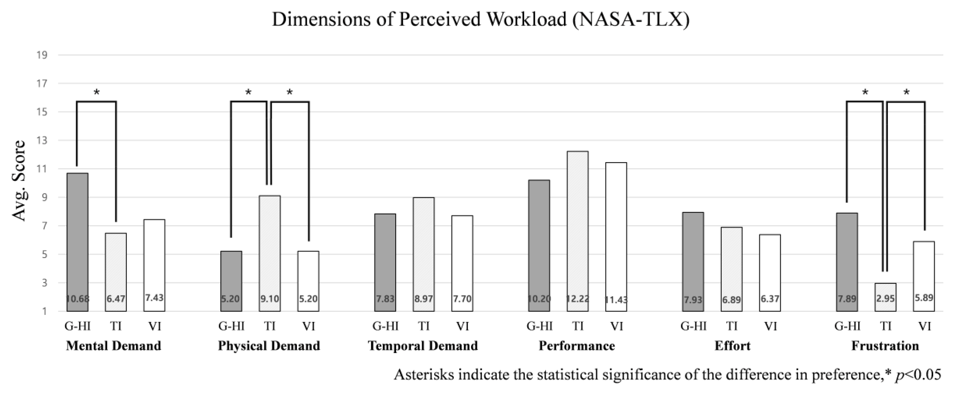 Applsci 10 09011 g010