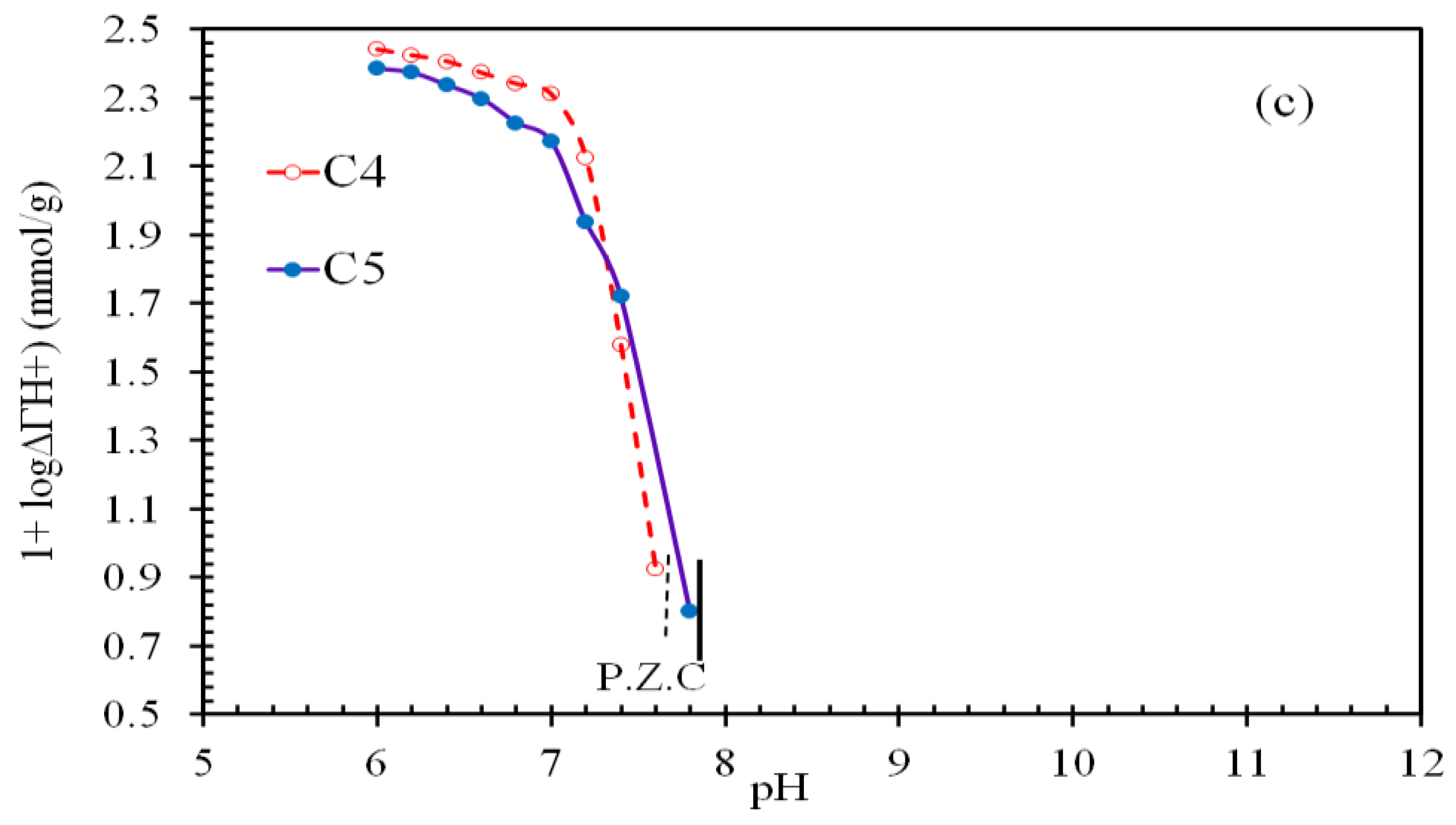 Applsci 10 09016 g007b