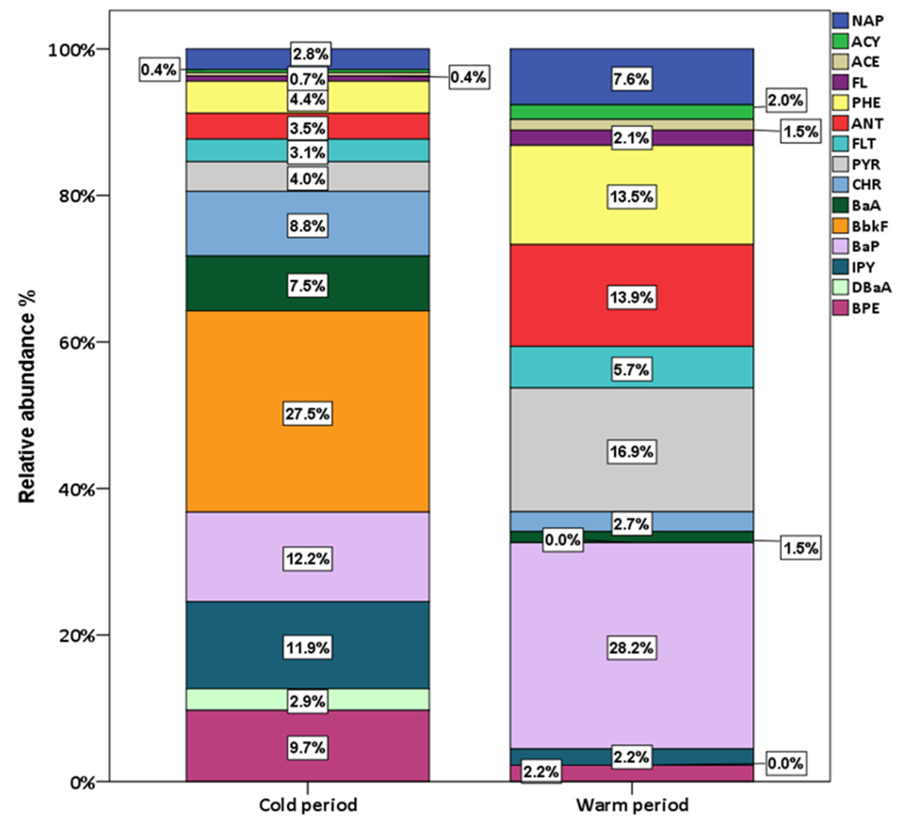 Applsci 10 09023 g003 Applsci 10 09023 g003