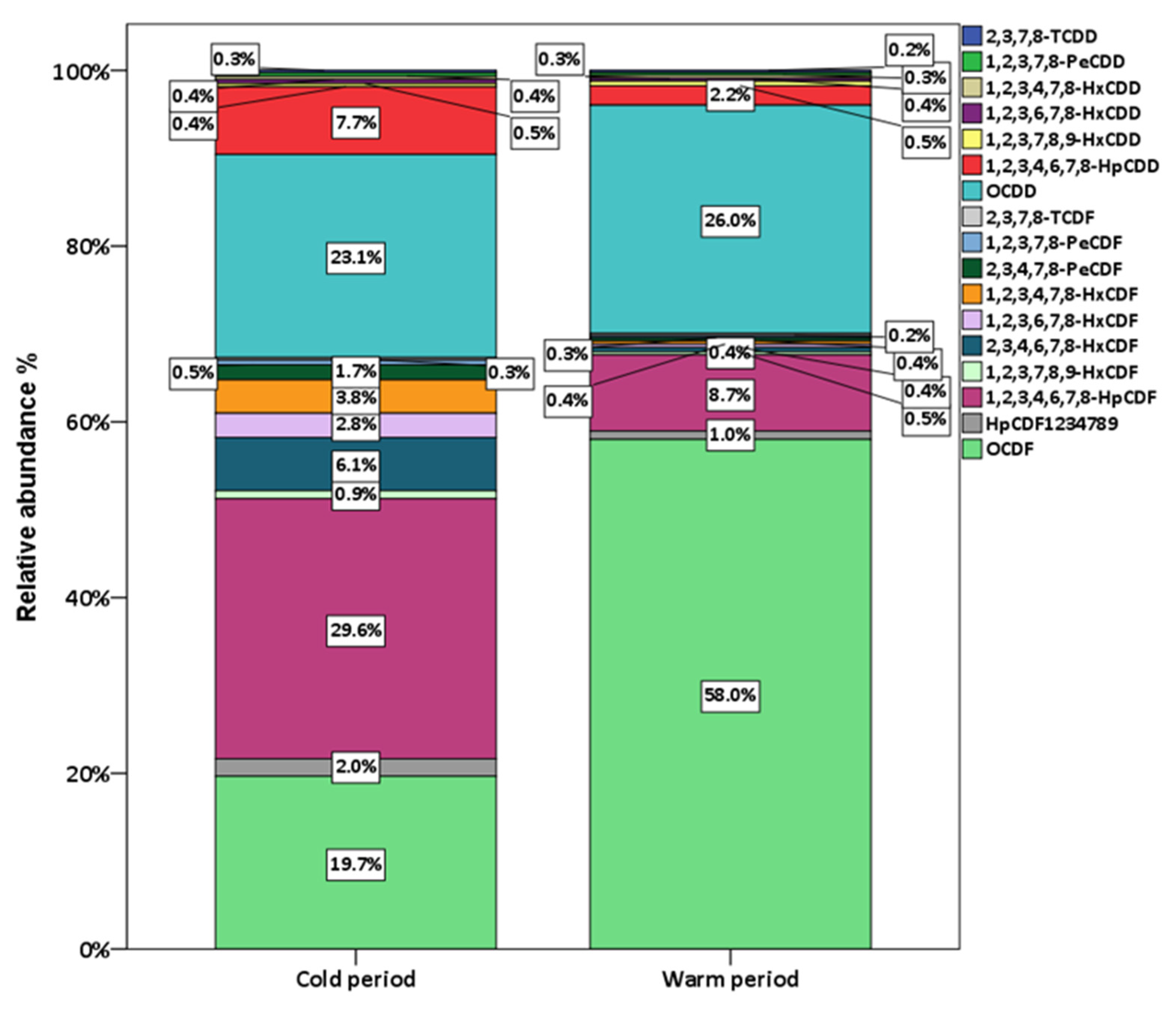 Applsci 10 09023 g007 Applsci 10 09023 g007