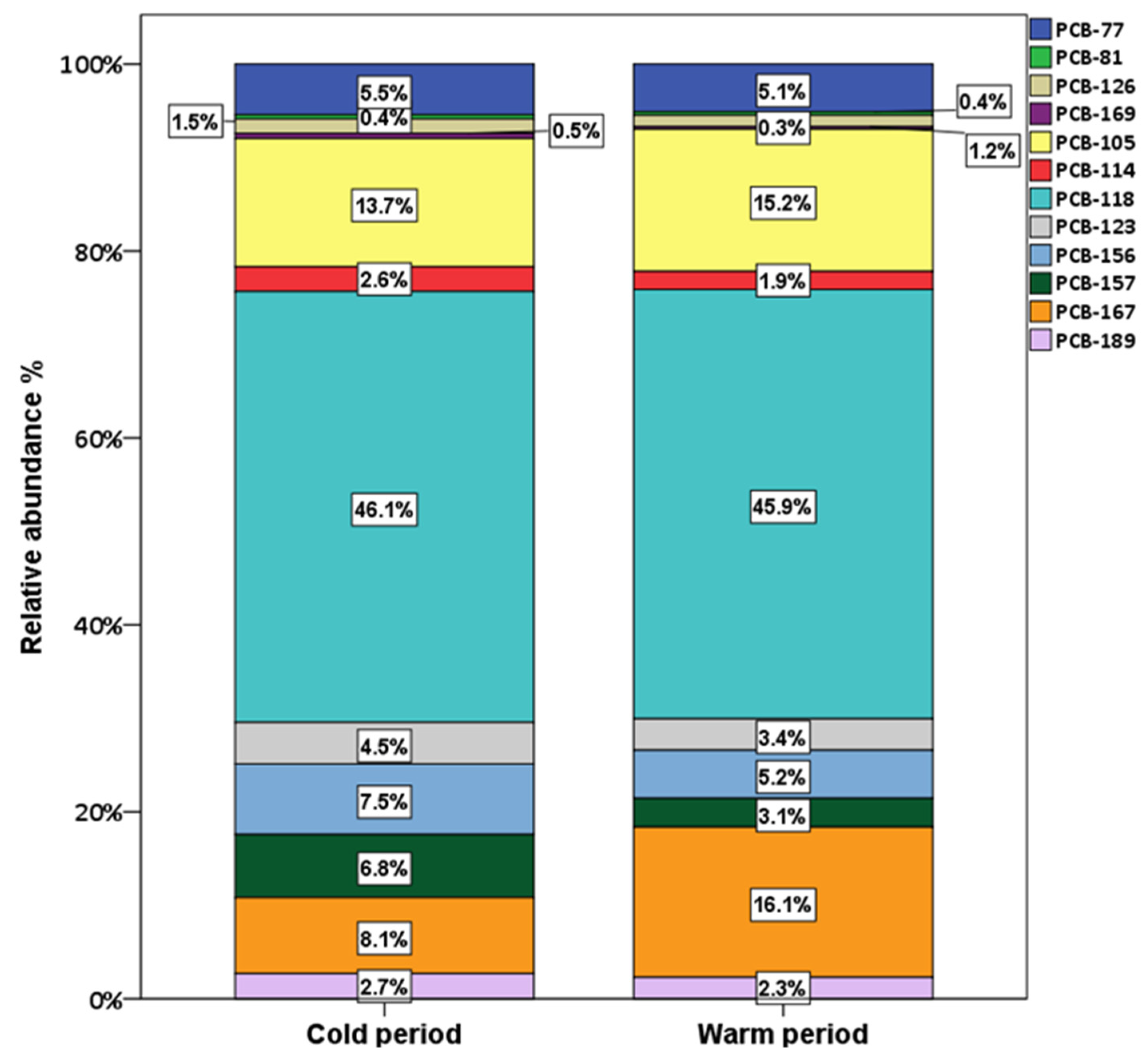 Applsci 10 09023 g008 Applsci 10 09023 g008