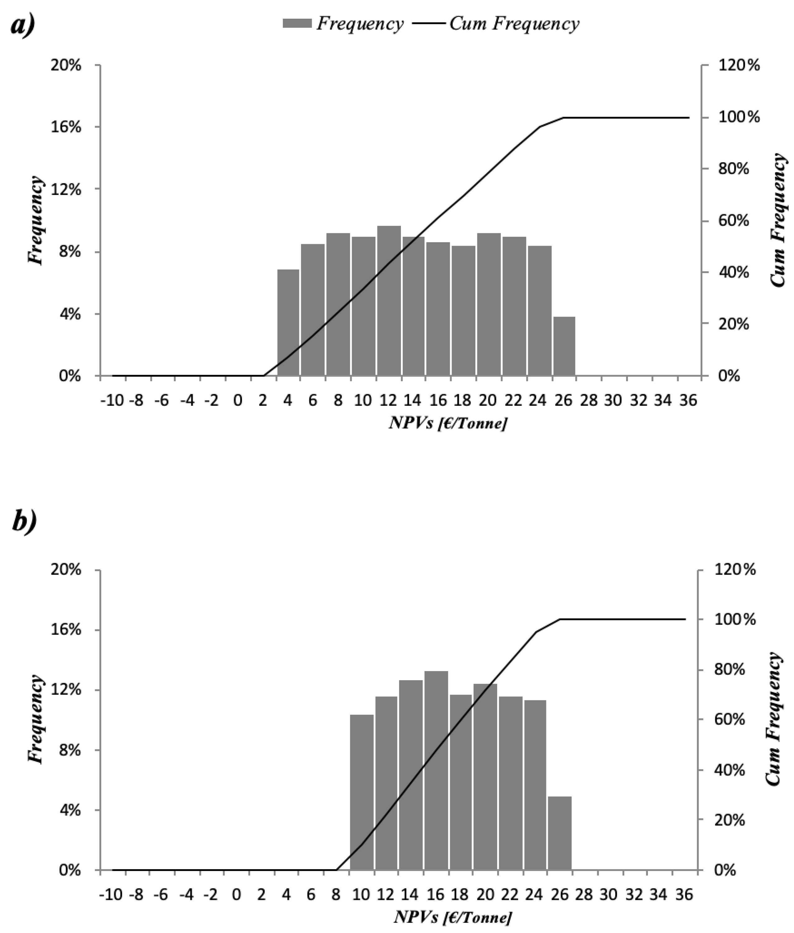 Applsci 10 09028 g002