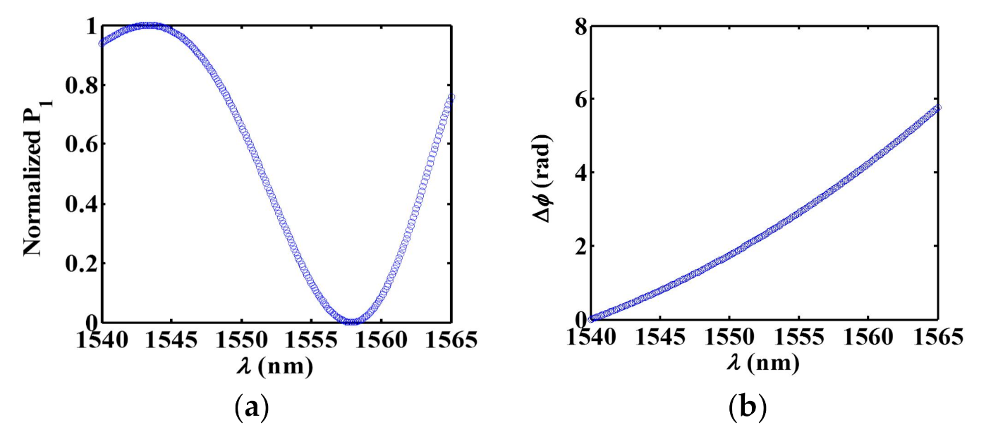 Applsci 10 09031 g002 Applsci 10 09031 g002