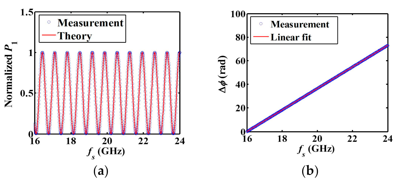 Applsci 10 09031 g003 Applsci 10 09031 g003