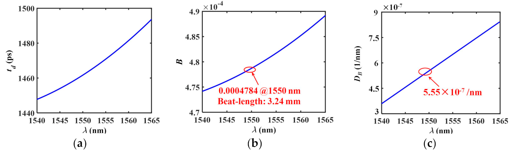 Applsci 10 09031 g004 Applsci 10 09031 g004