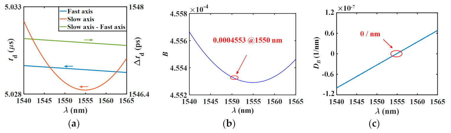 Applsci 10 09031 g006 Applsci 10 09031 g006