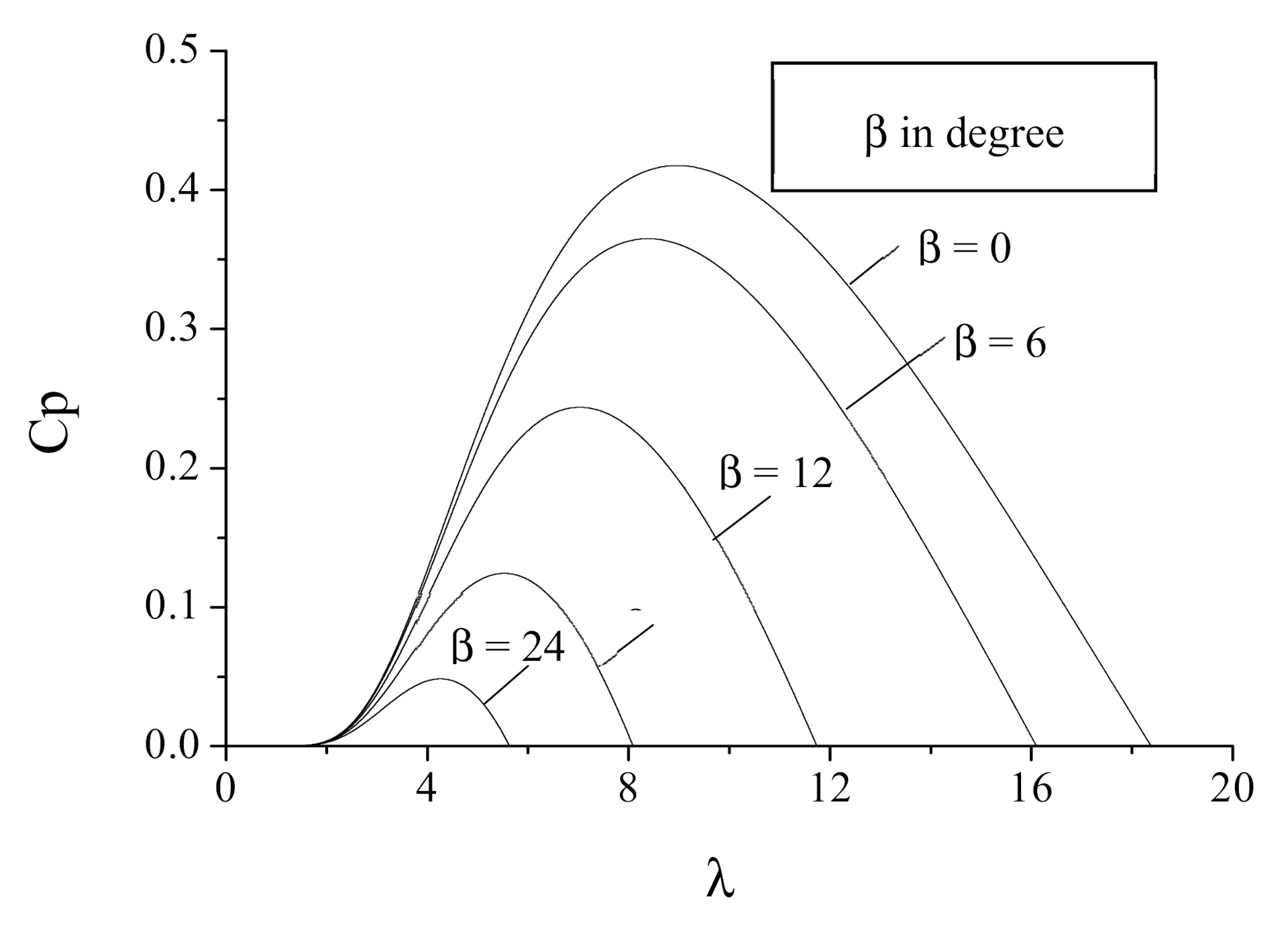 Applsci 10 09034 g005