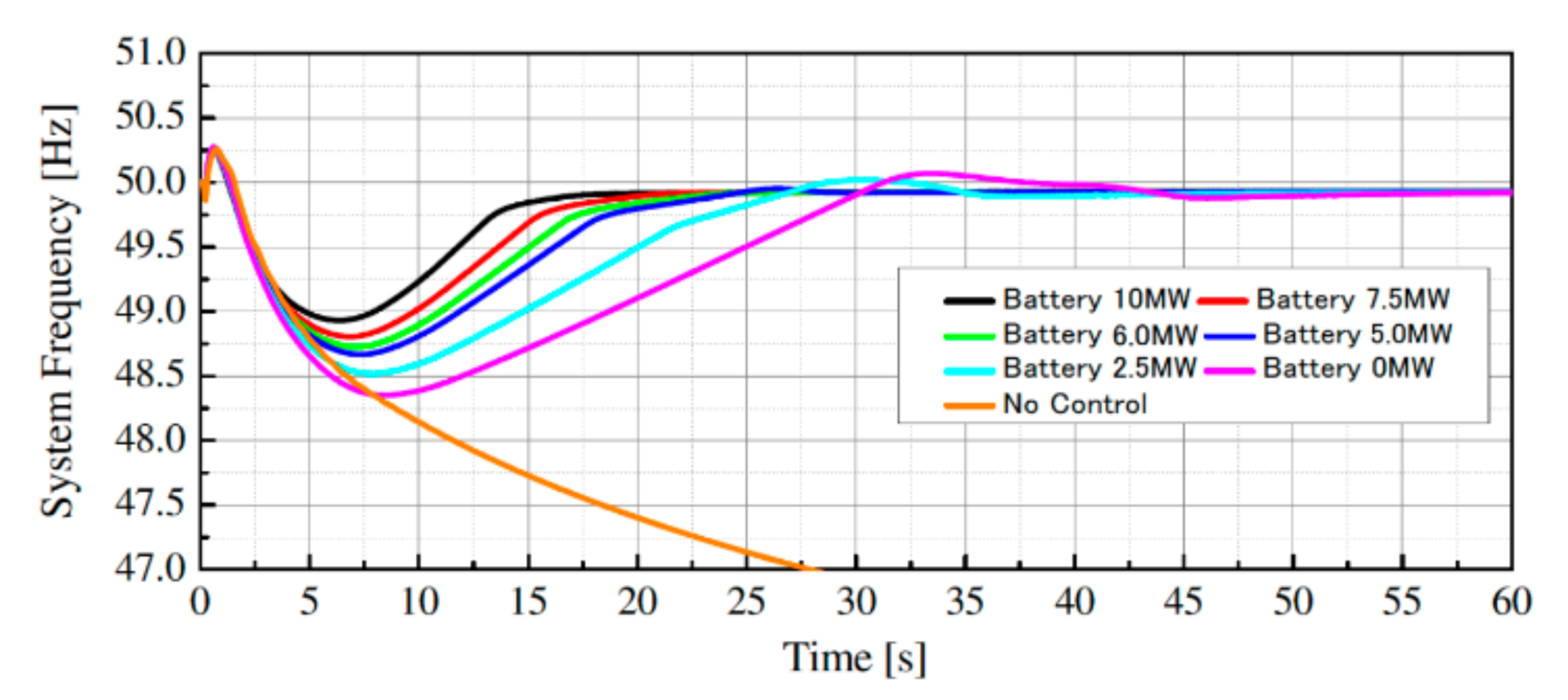 Applsci 10 09034 g022