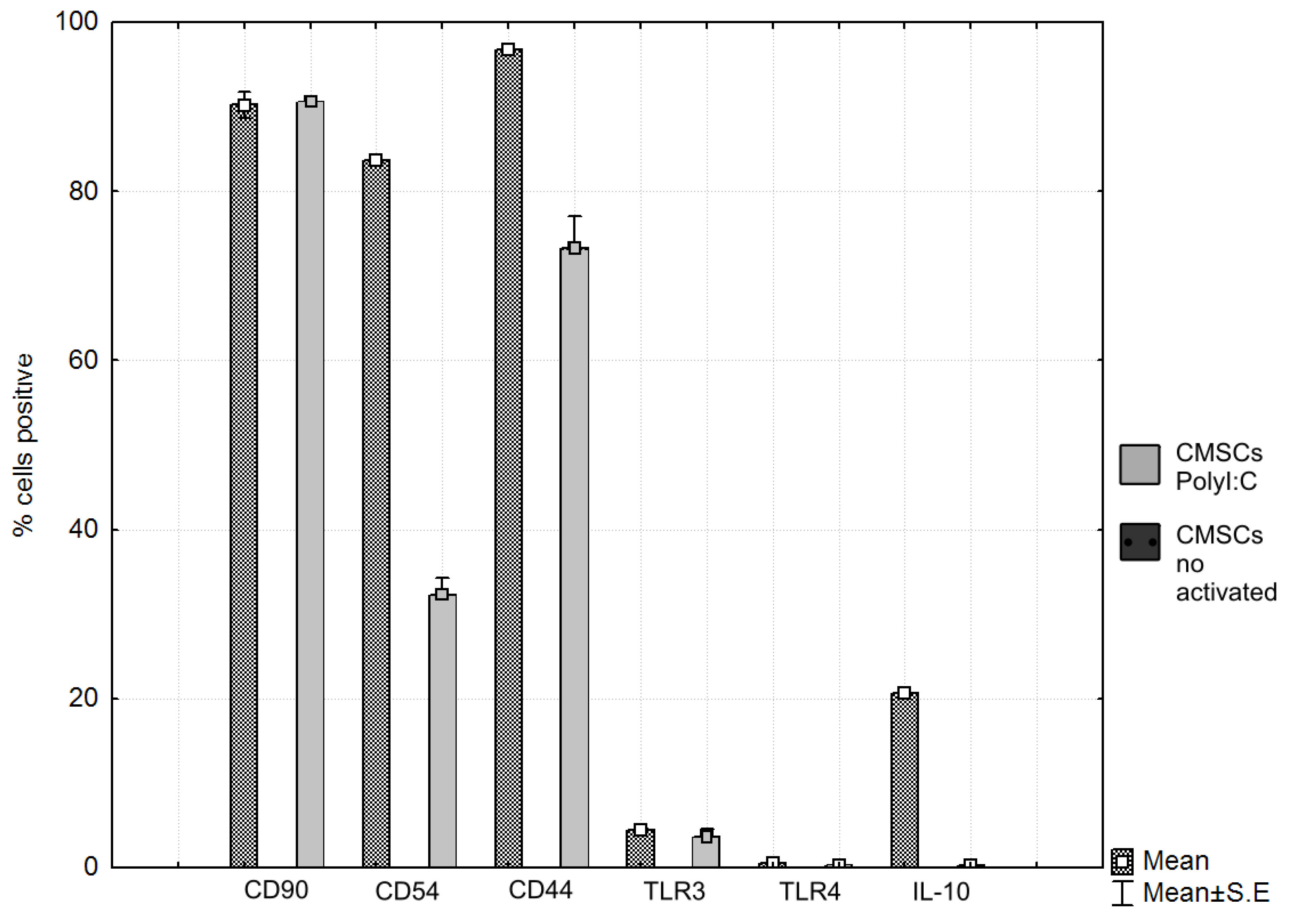 Applsci 10 09040 g009