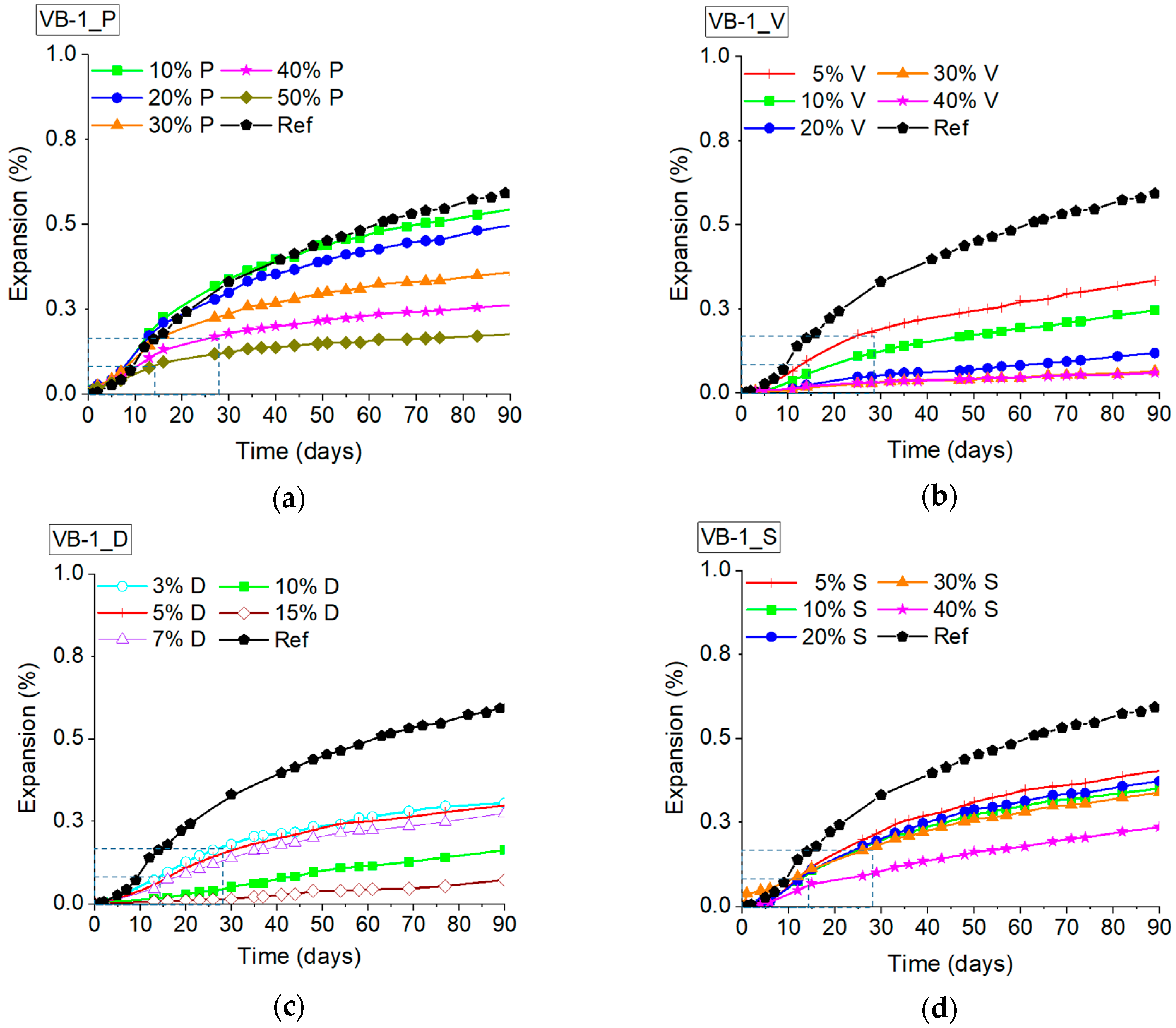 Applsci 10 09042 g007