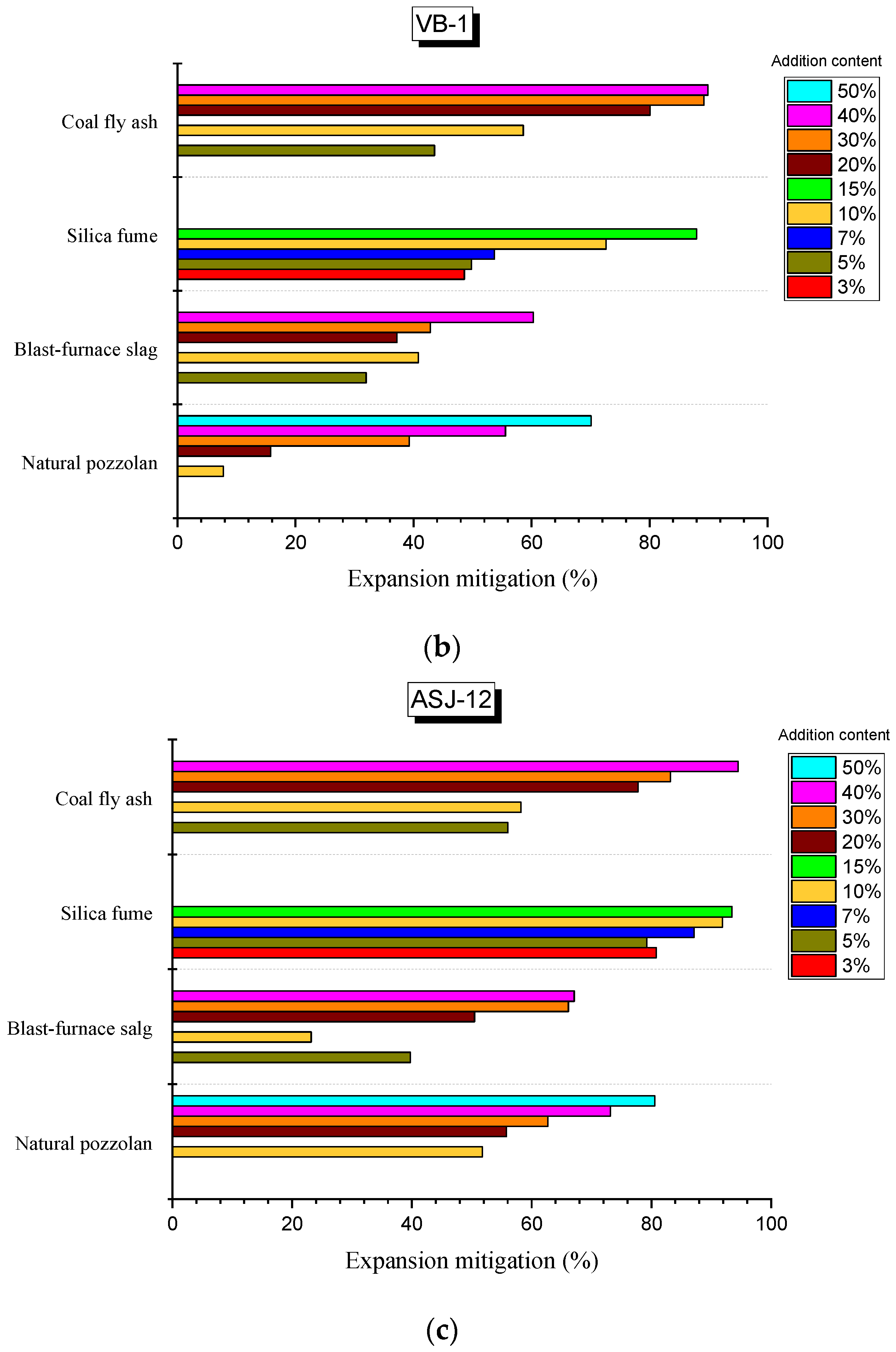 Applsci 10 09042 g009b