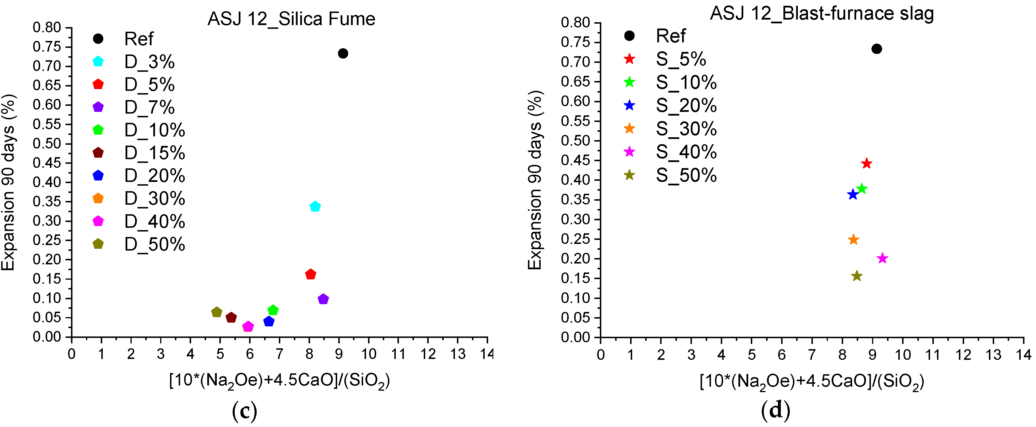 Applsci 10 09042 g011b