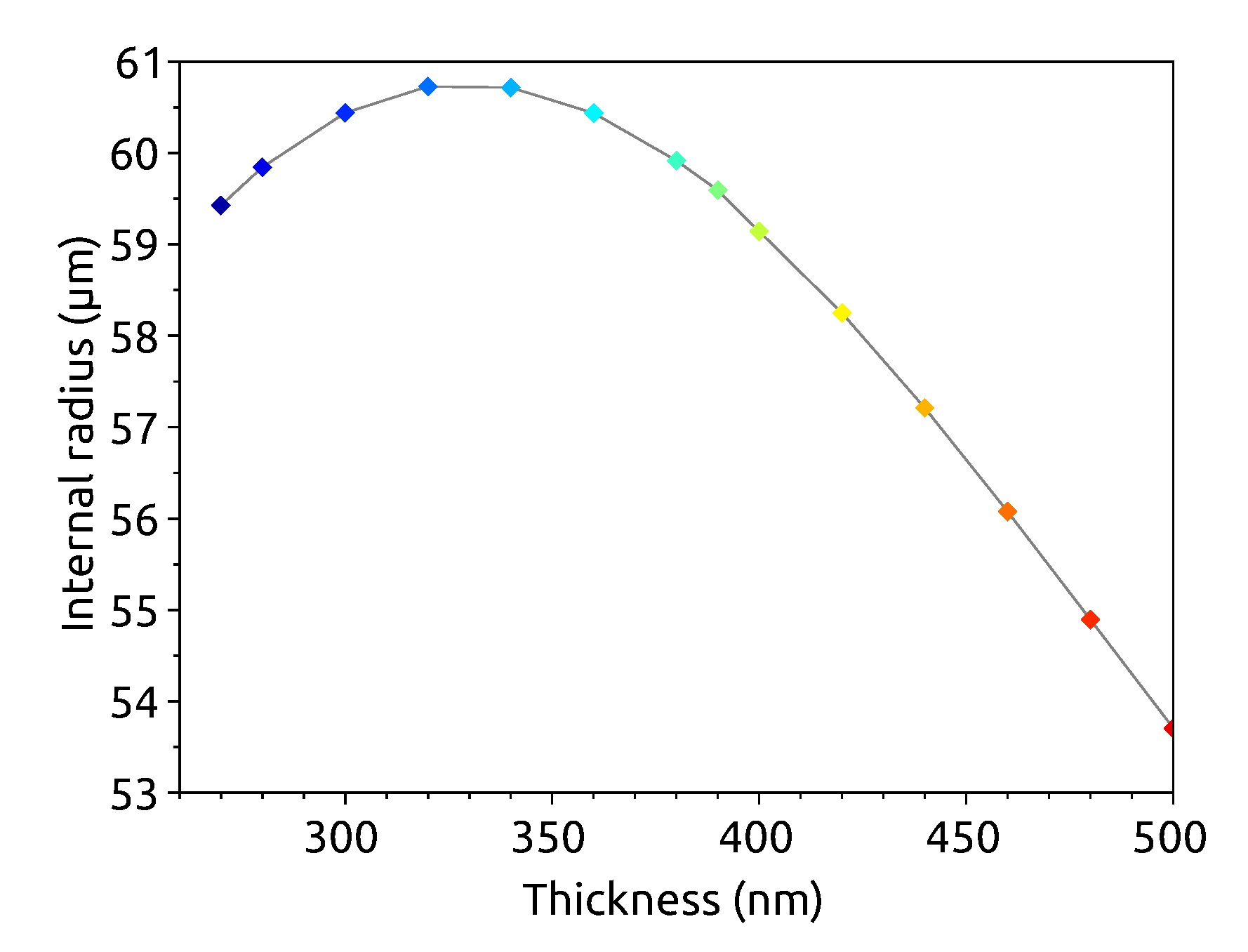 Applsci 10 09047 g005