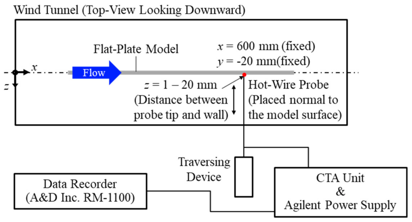 Applsci 10 09058 g002