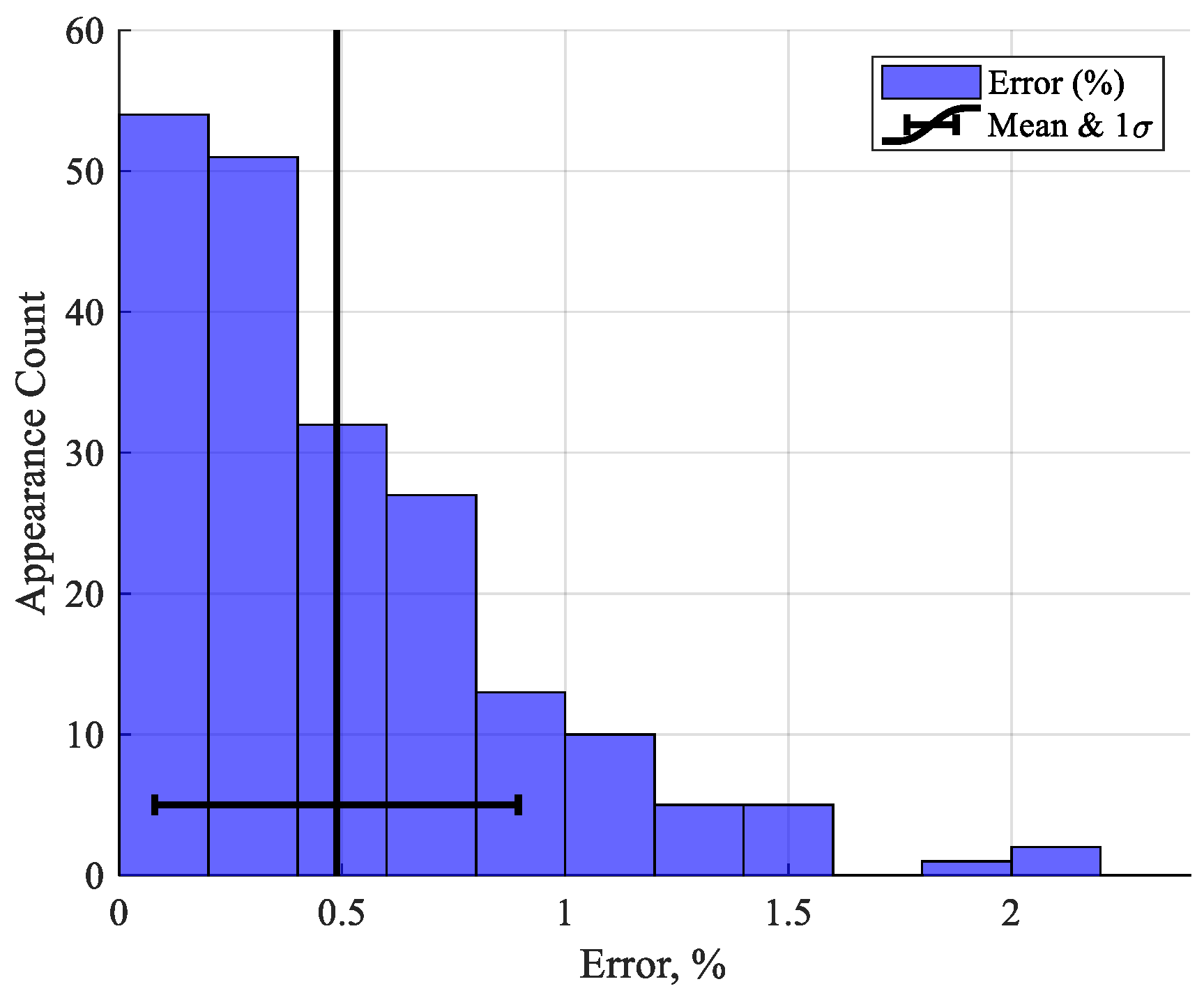 Applsci 10 09058 g007