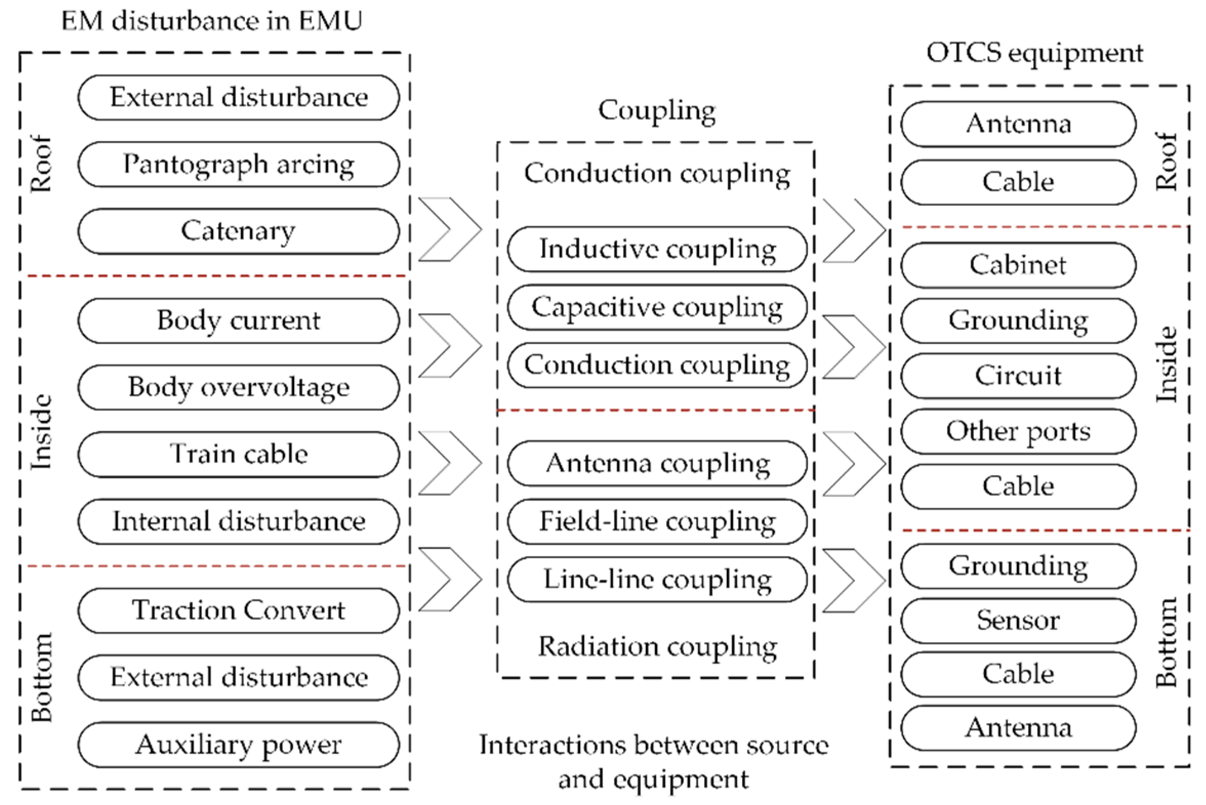 Applsci 10 09059 g003