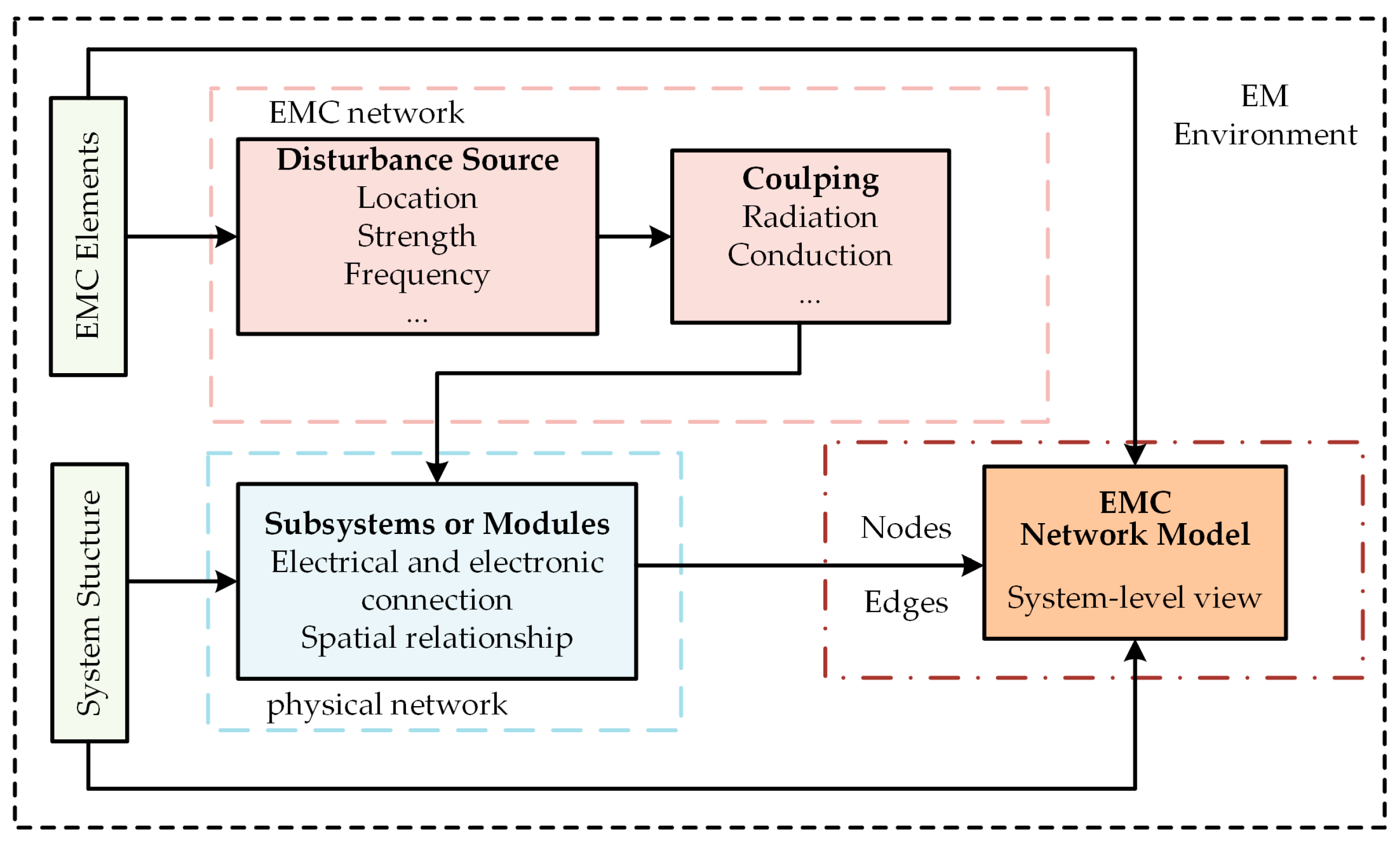 Applsci 10 09059 g004