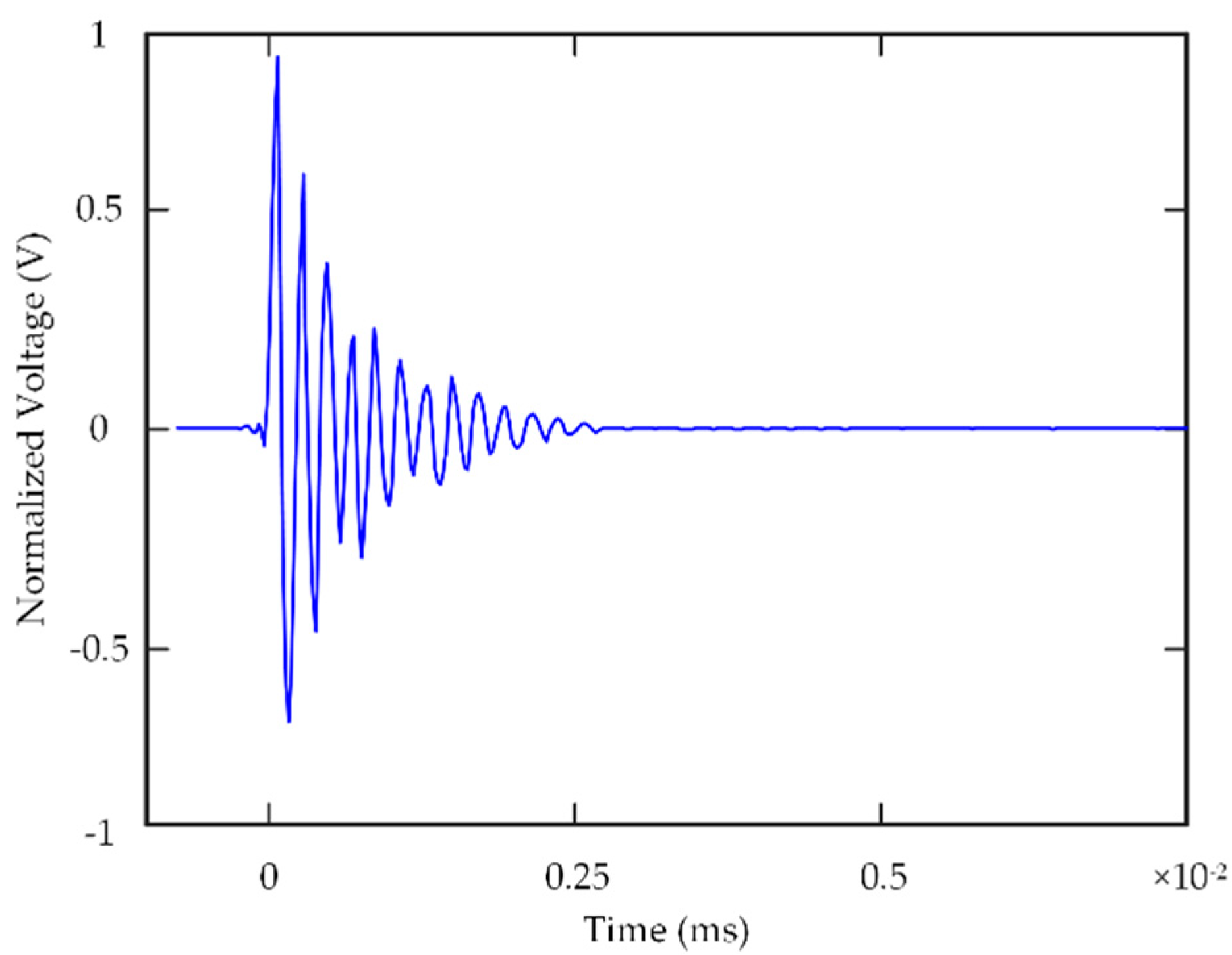 Applsci 10 09059 g016