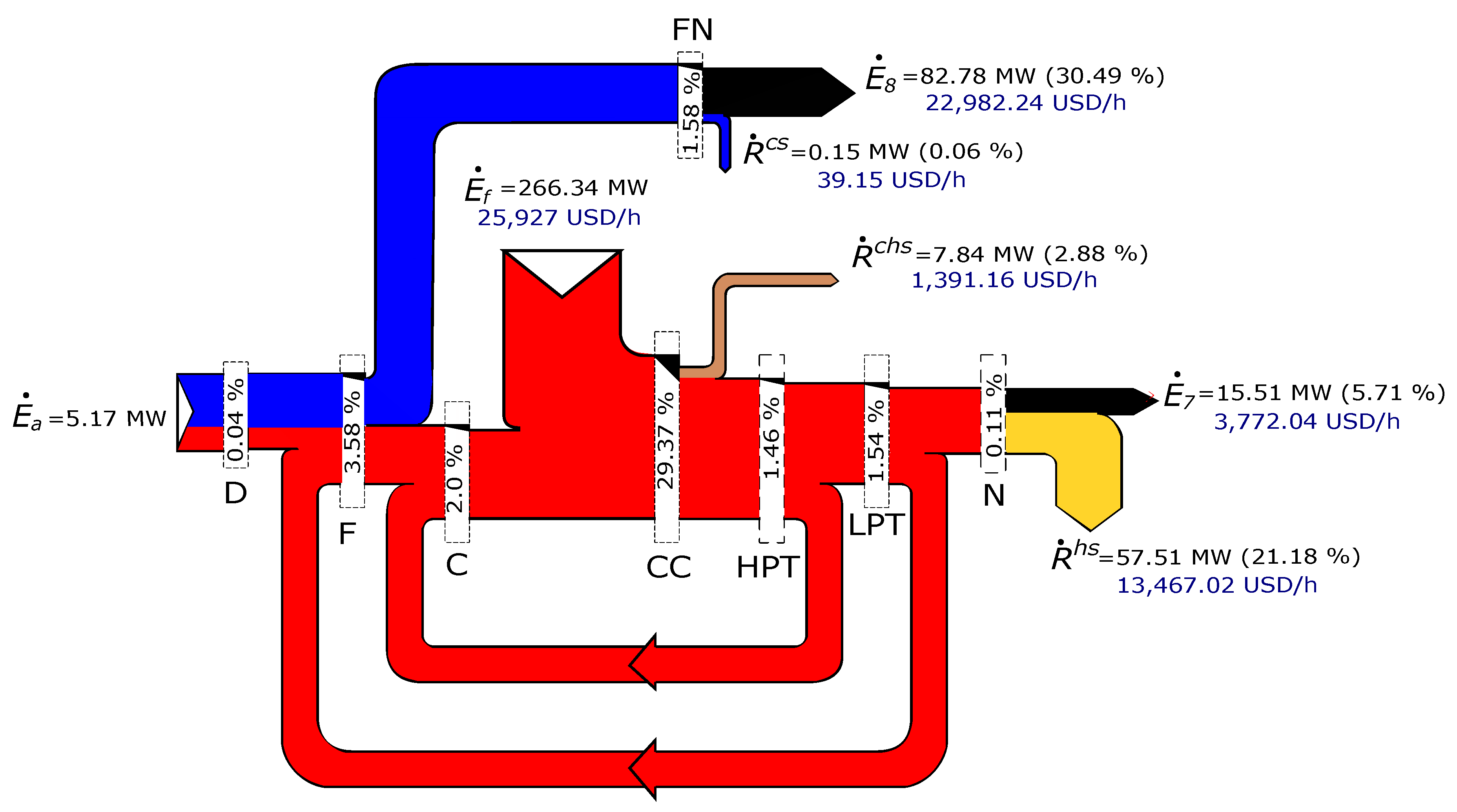 Applsci 10 09060 g003
