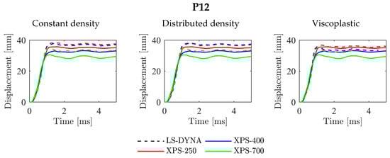 Applsci 10 09061 g0a5