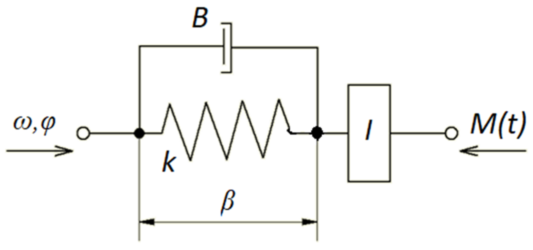 Applsci 10 09075 g002