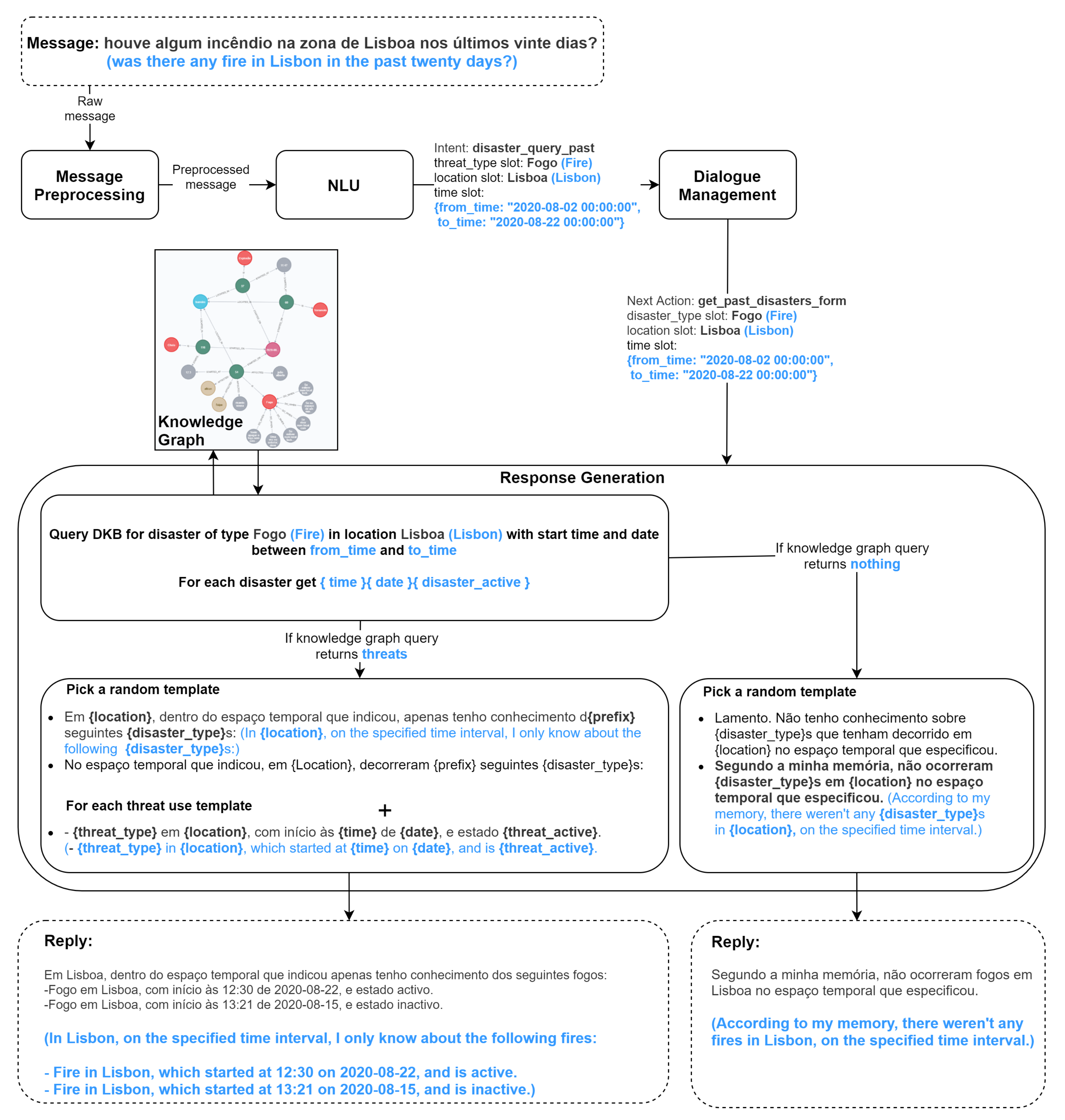 Applsci 10 09082 g003 Applsci 10 09082 g003