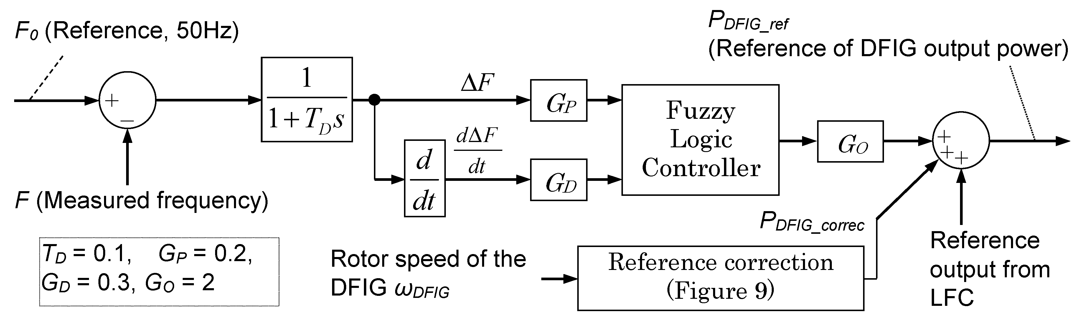 Applsci 10 09085 g007 Applsci 10 09085 g007