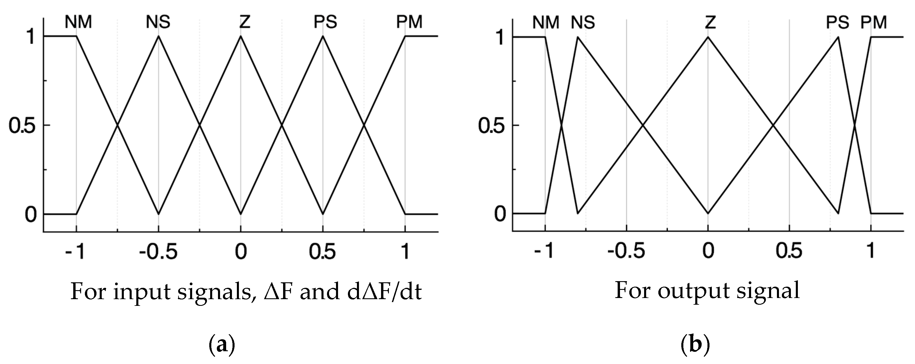 Applsci 10 09085 g008 Applsci 10 09085 g008