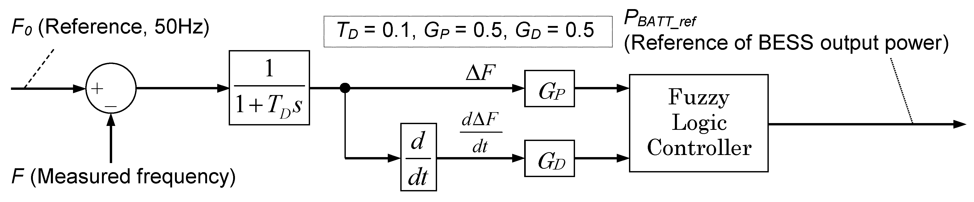 Applsci 10 09085 g010 Applsci 10 09085 g010