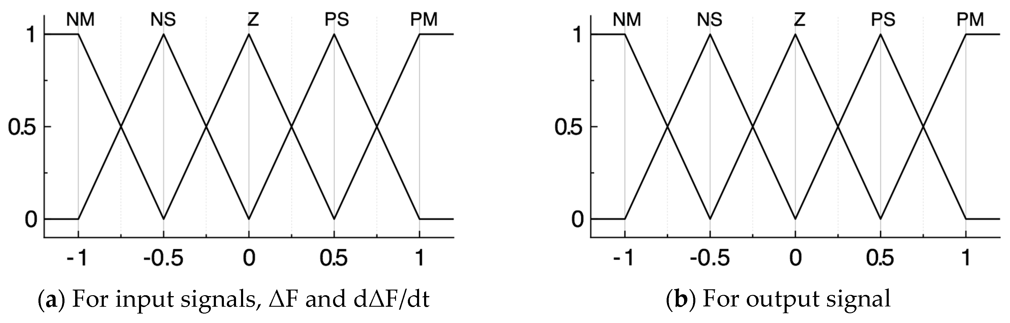 Applsci 10 09085 g011 Applsci 10 09085 g011