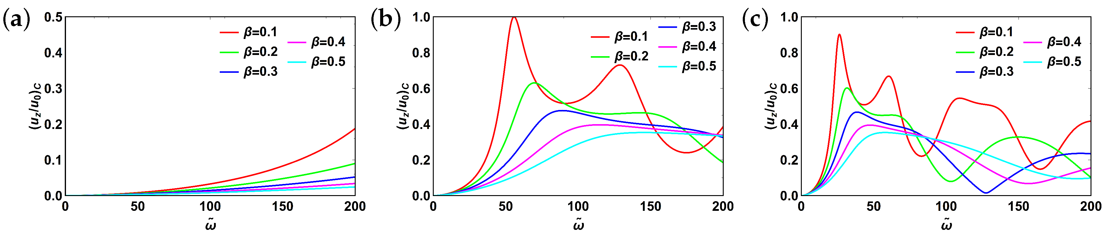 Applsci 10 09093 g003 Applsci 10 09093 g003