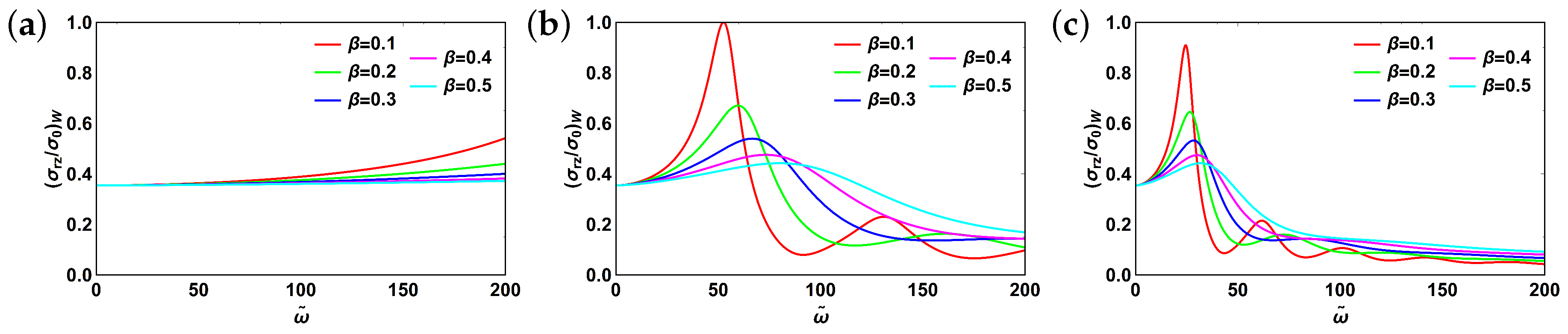 Applsci 10 09093 g004 Applsci 10 09093 g004