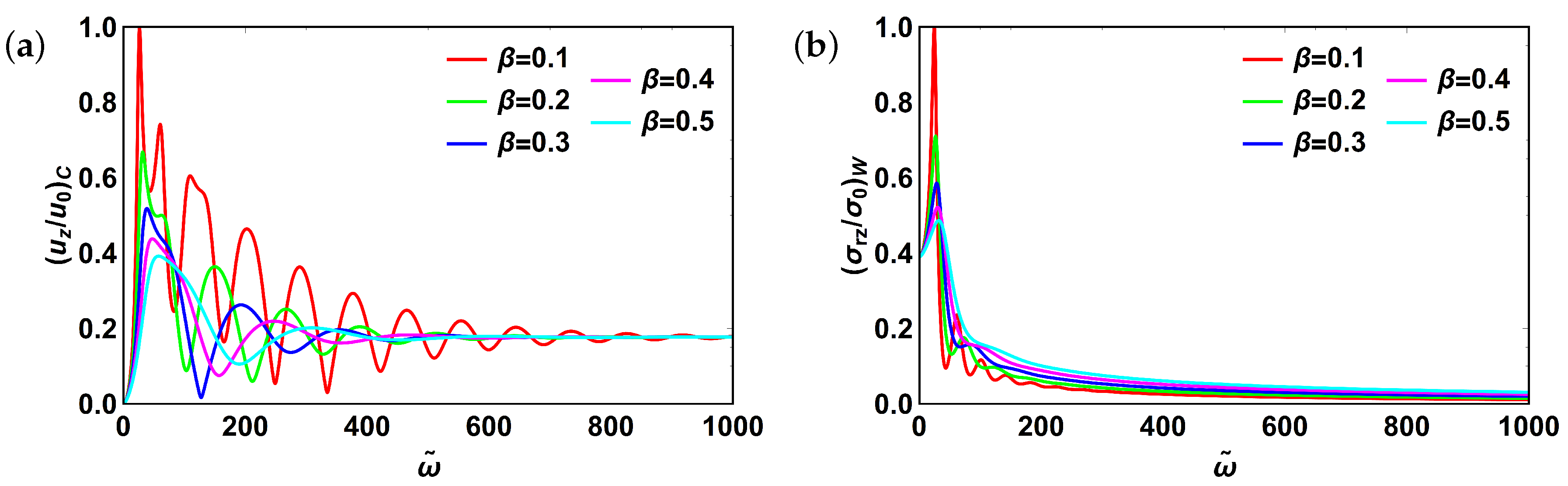Applsci 10 09093 g005a Applsci 10 09093 g005a